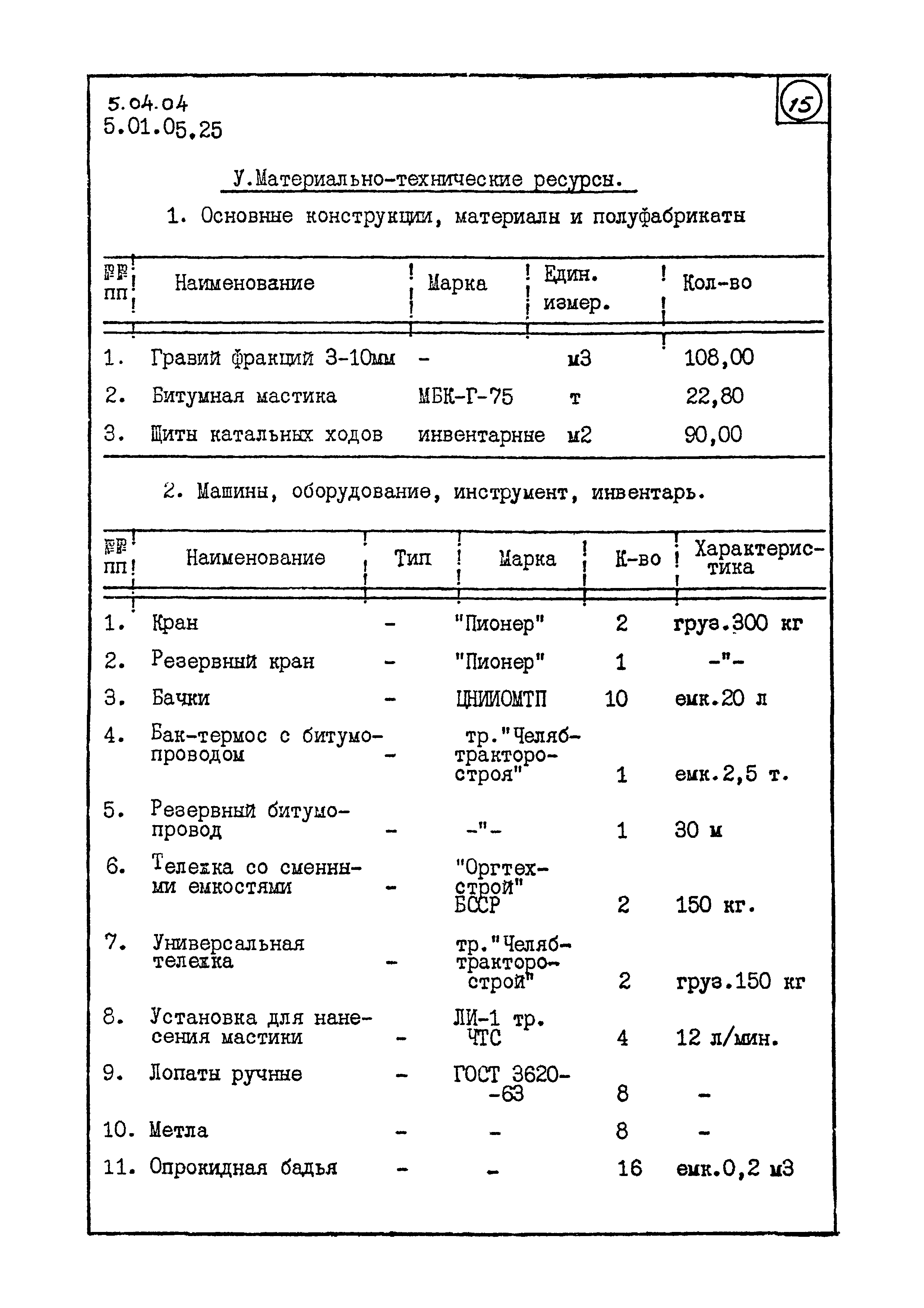 ТК 5.04.04