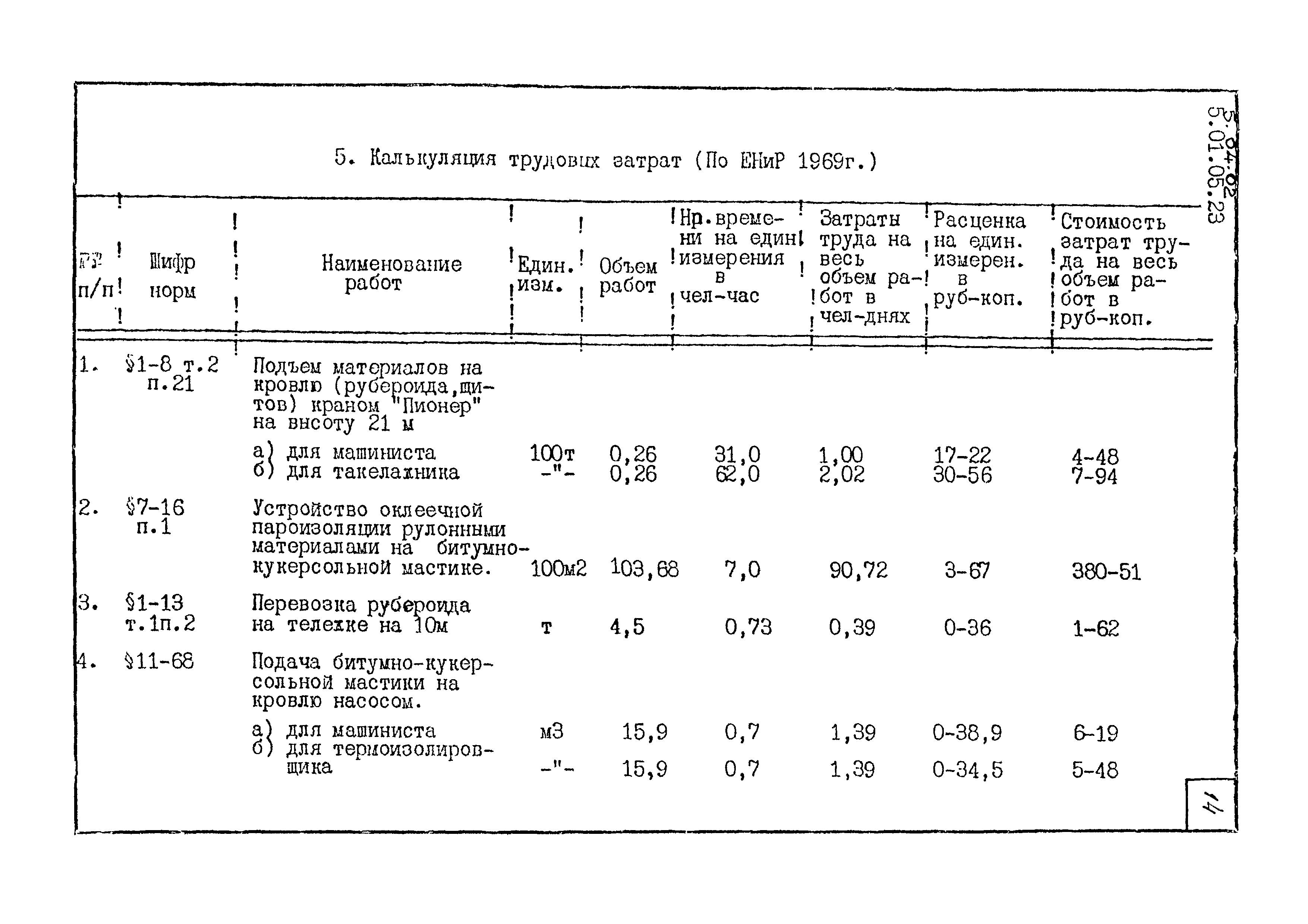 ТК 5.04.02