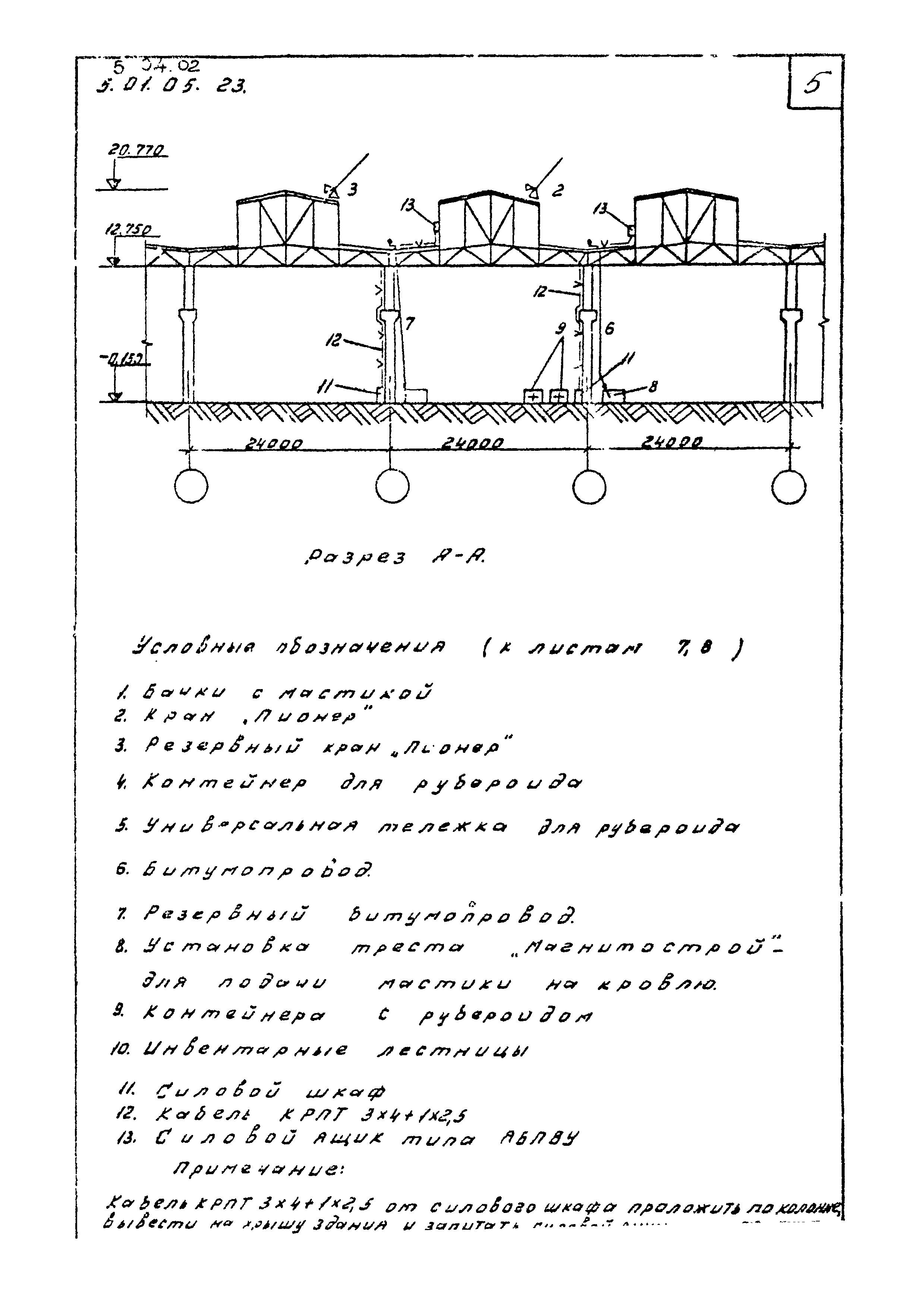 ТК 5.04.02