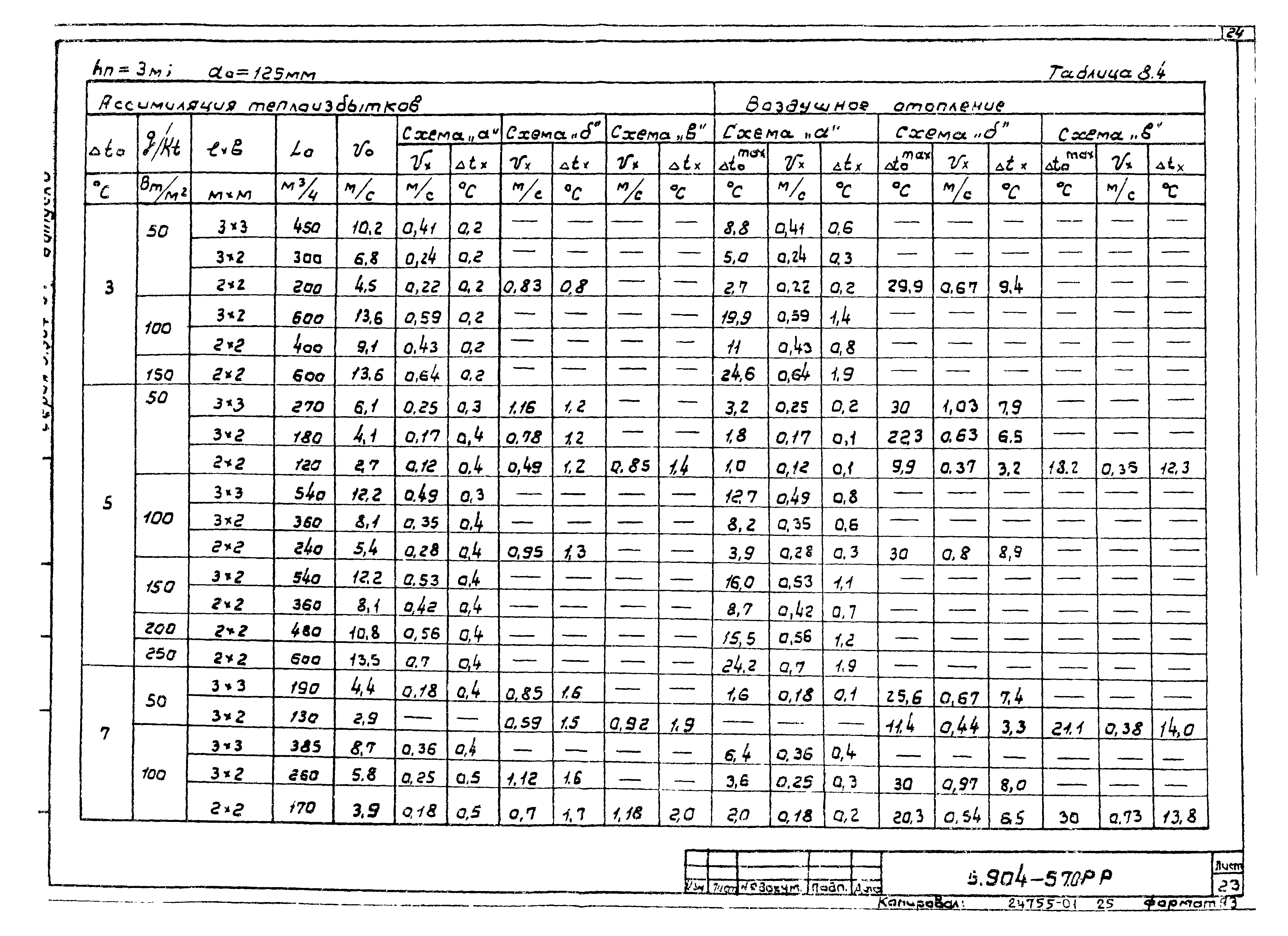 Серия 5.904-57
