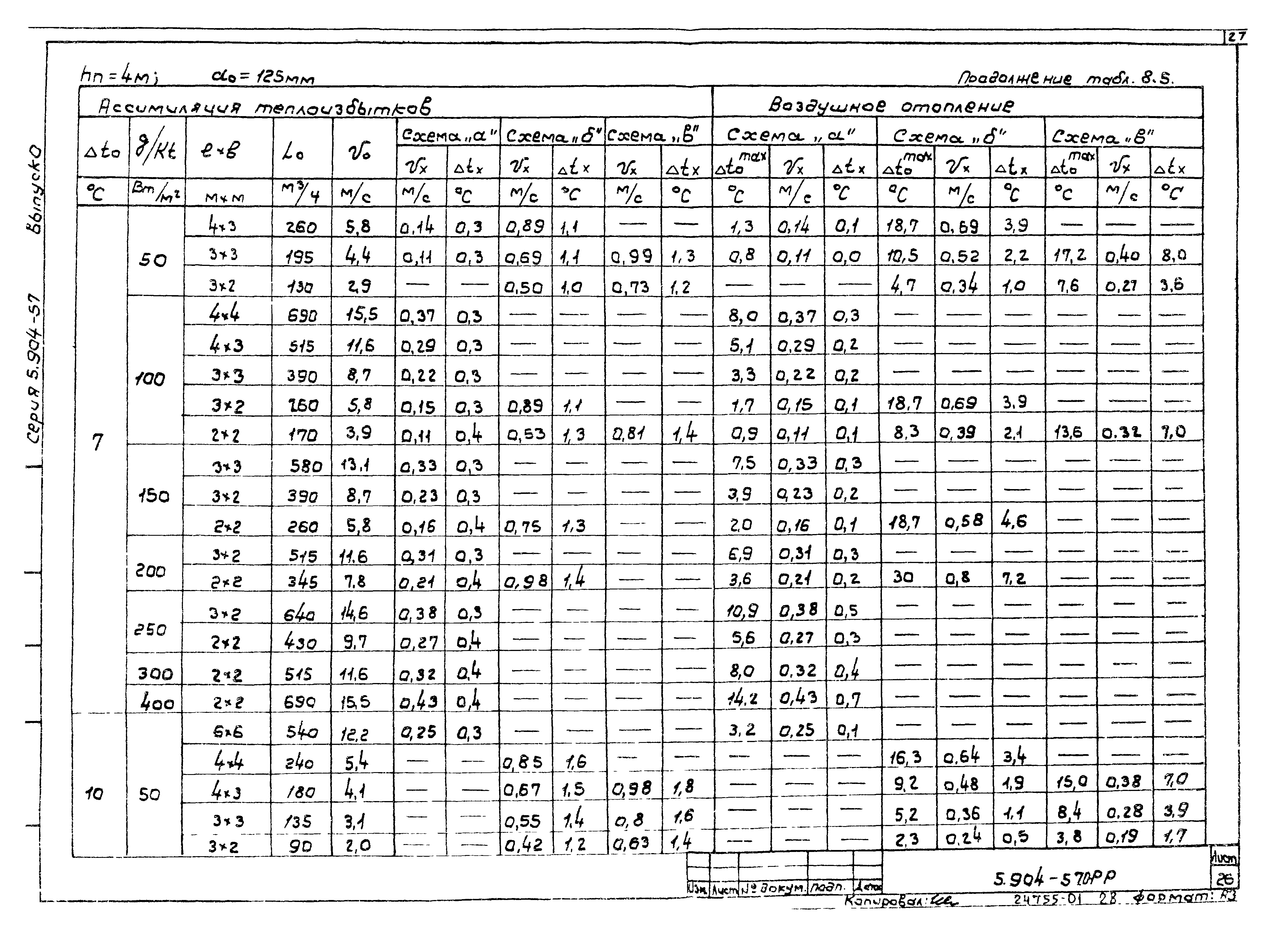 Серия 5.904-57