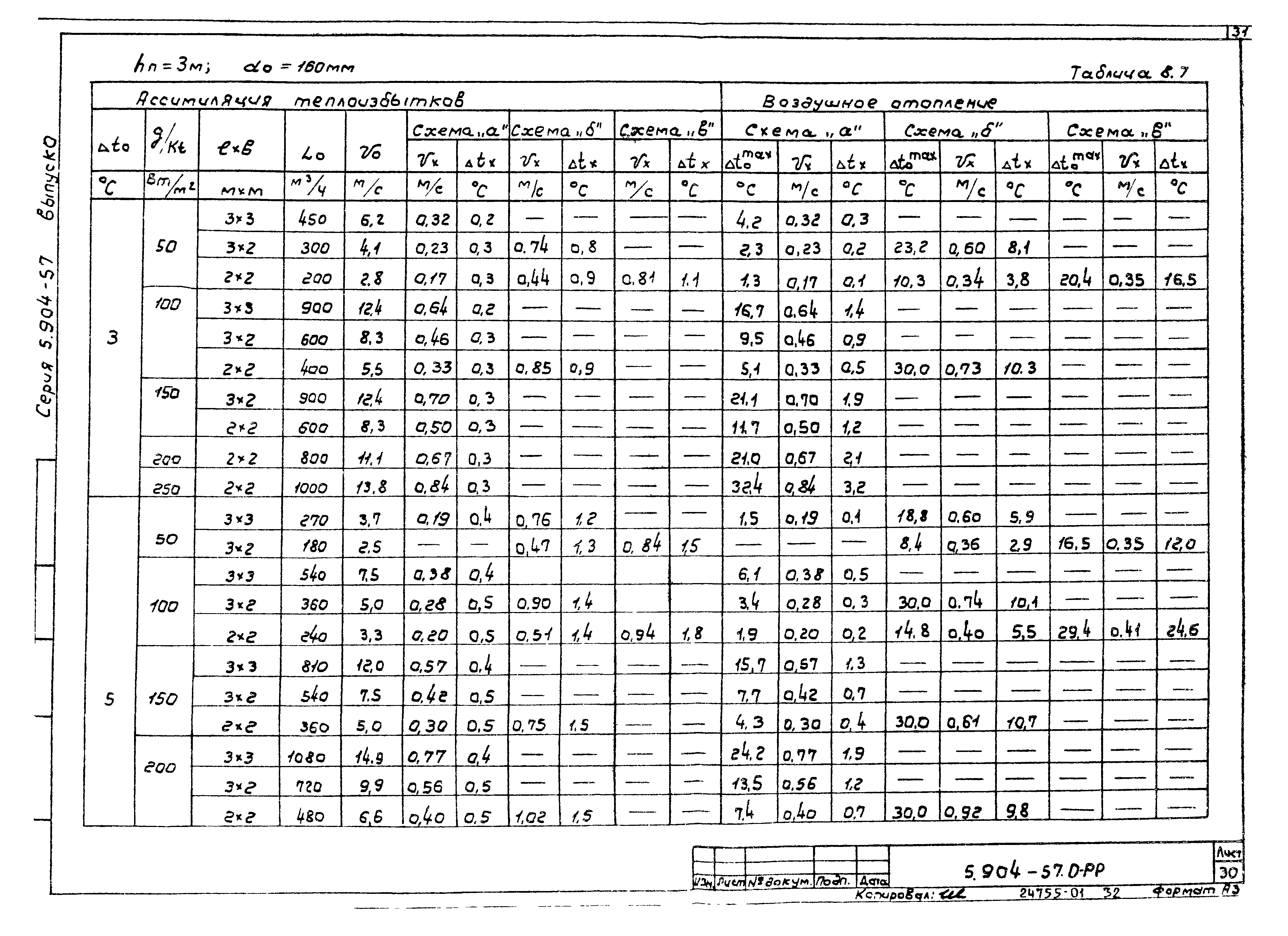 Серия 5.904-57