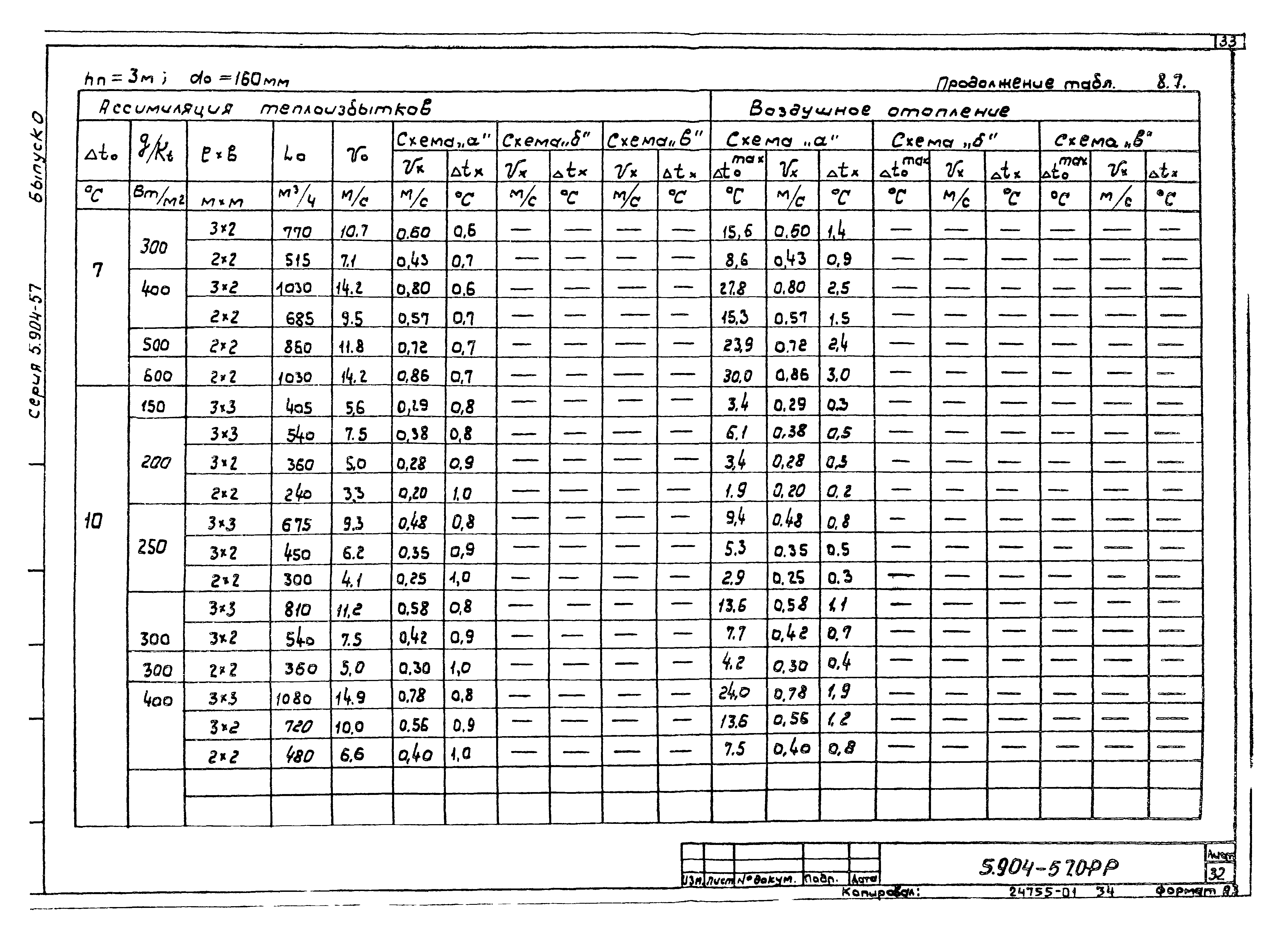 Серия 5.904-57
