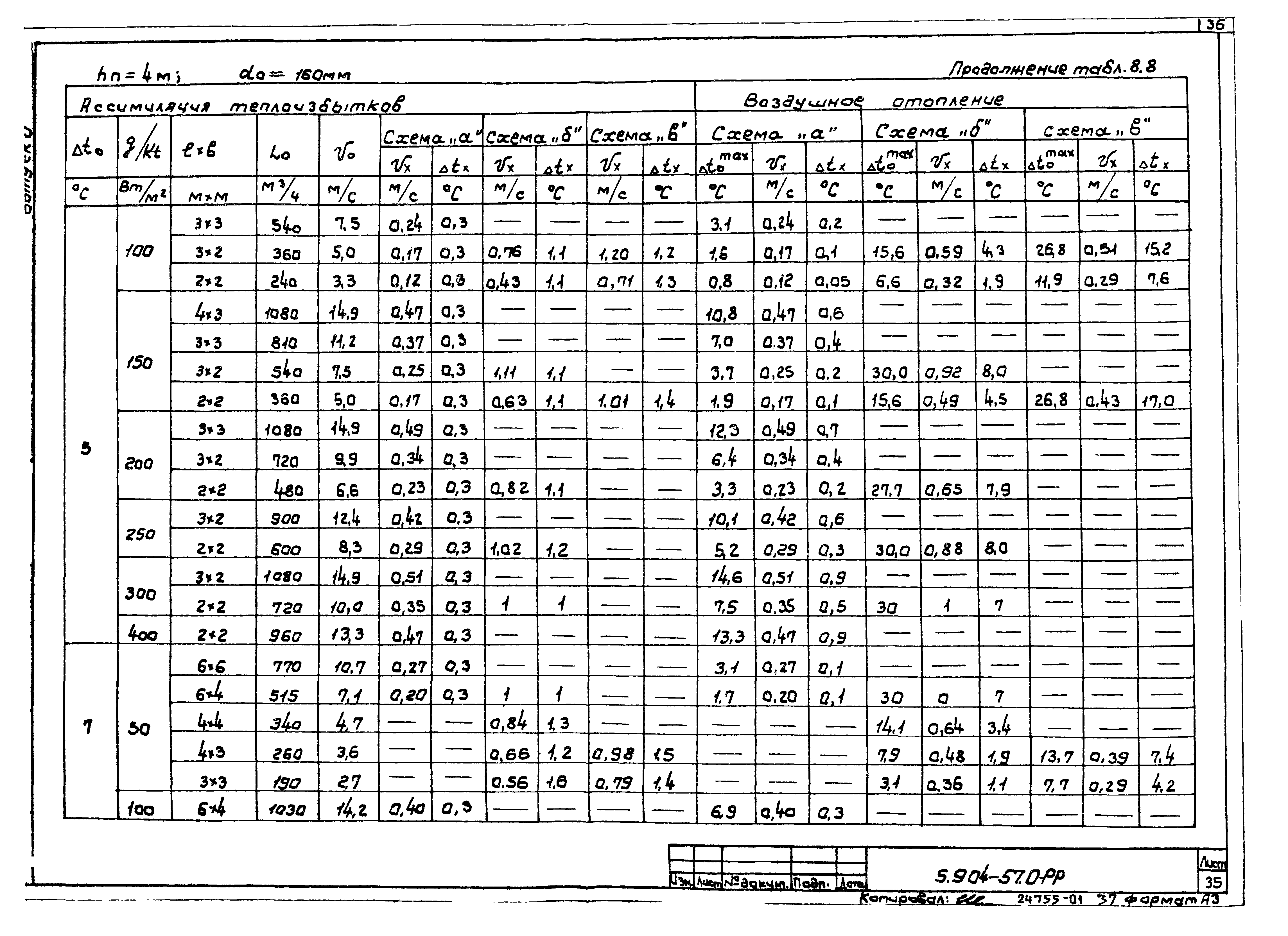 Серия 5.904-57