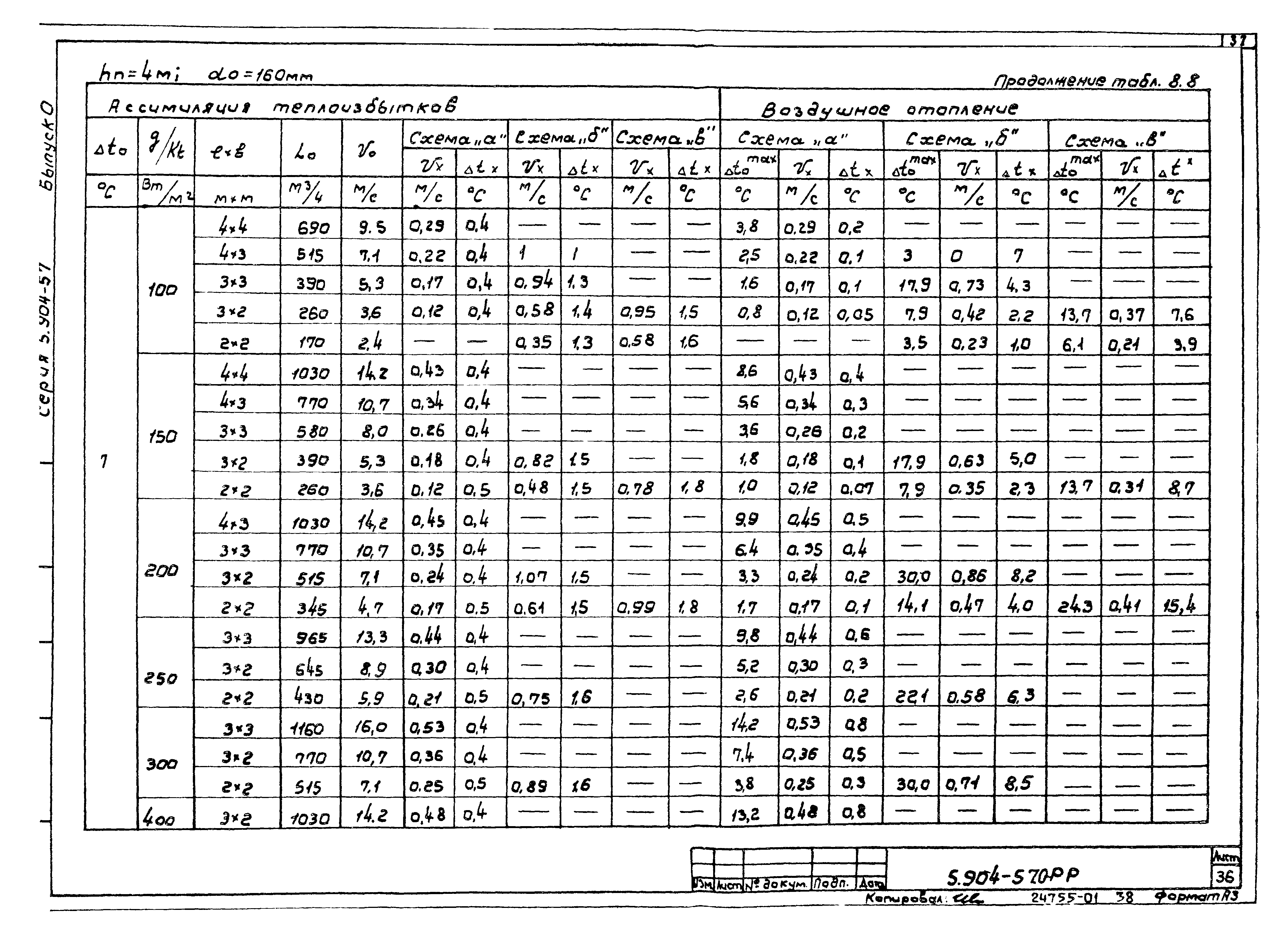 Серия 5.904-57