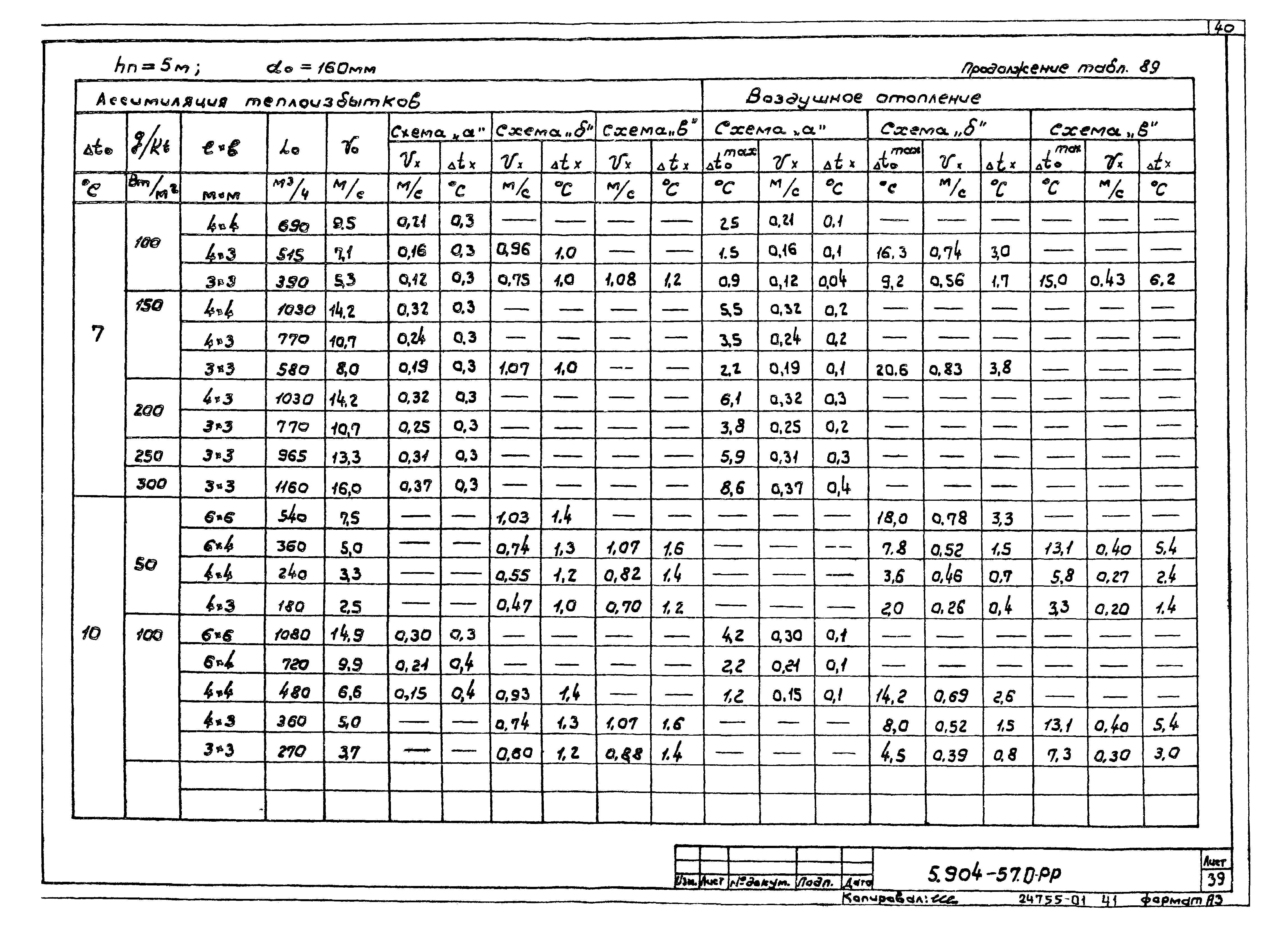 Серия 5.904-57