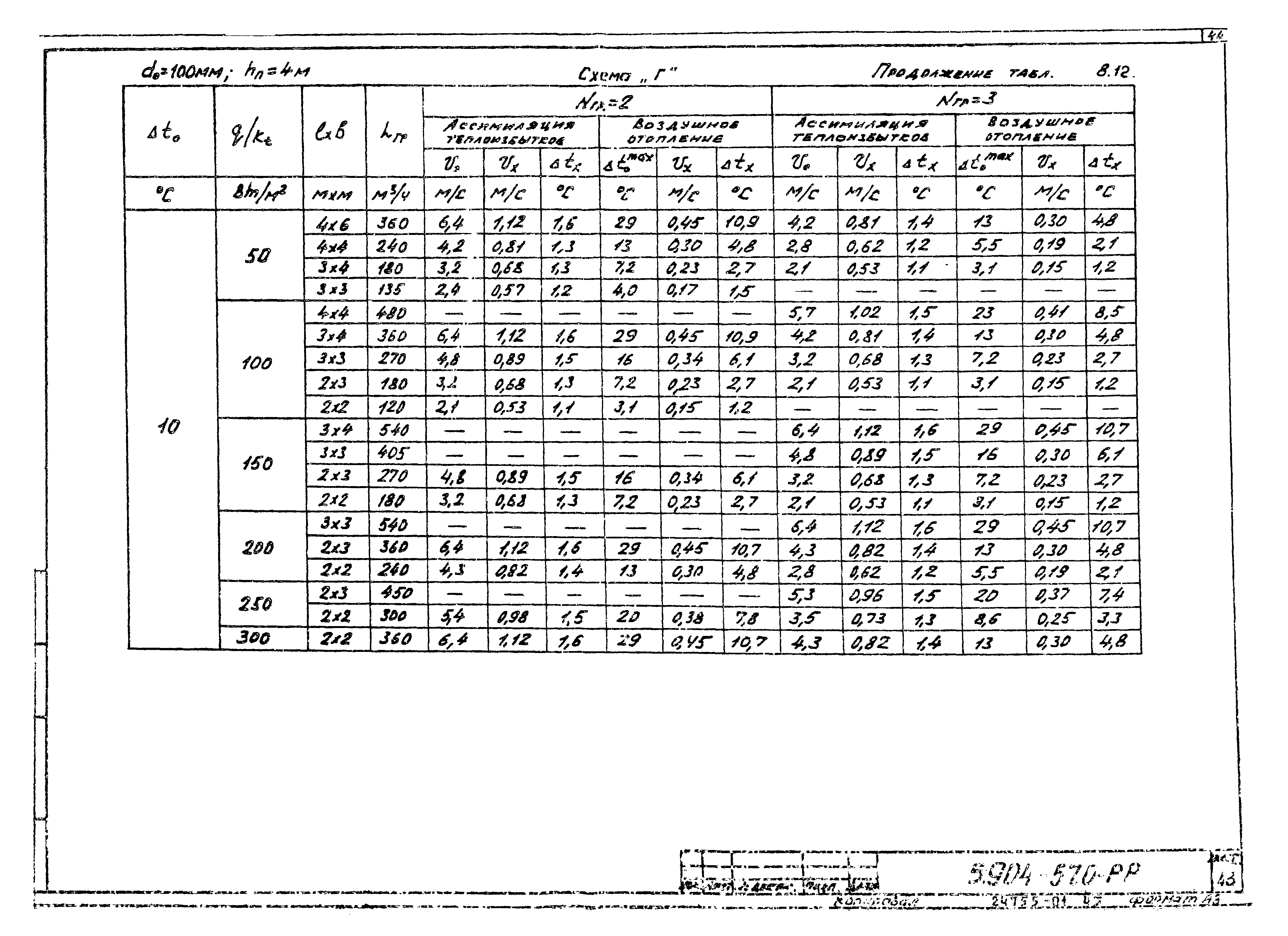 Серия 5.904-57