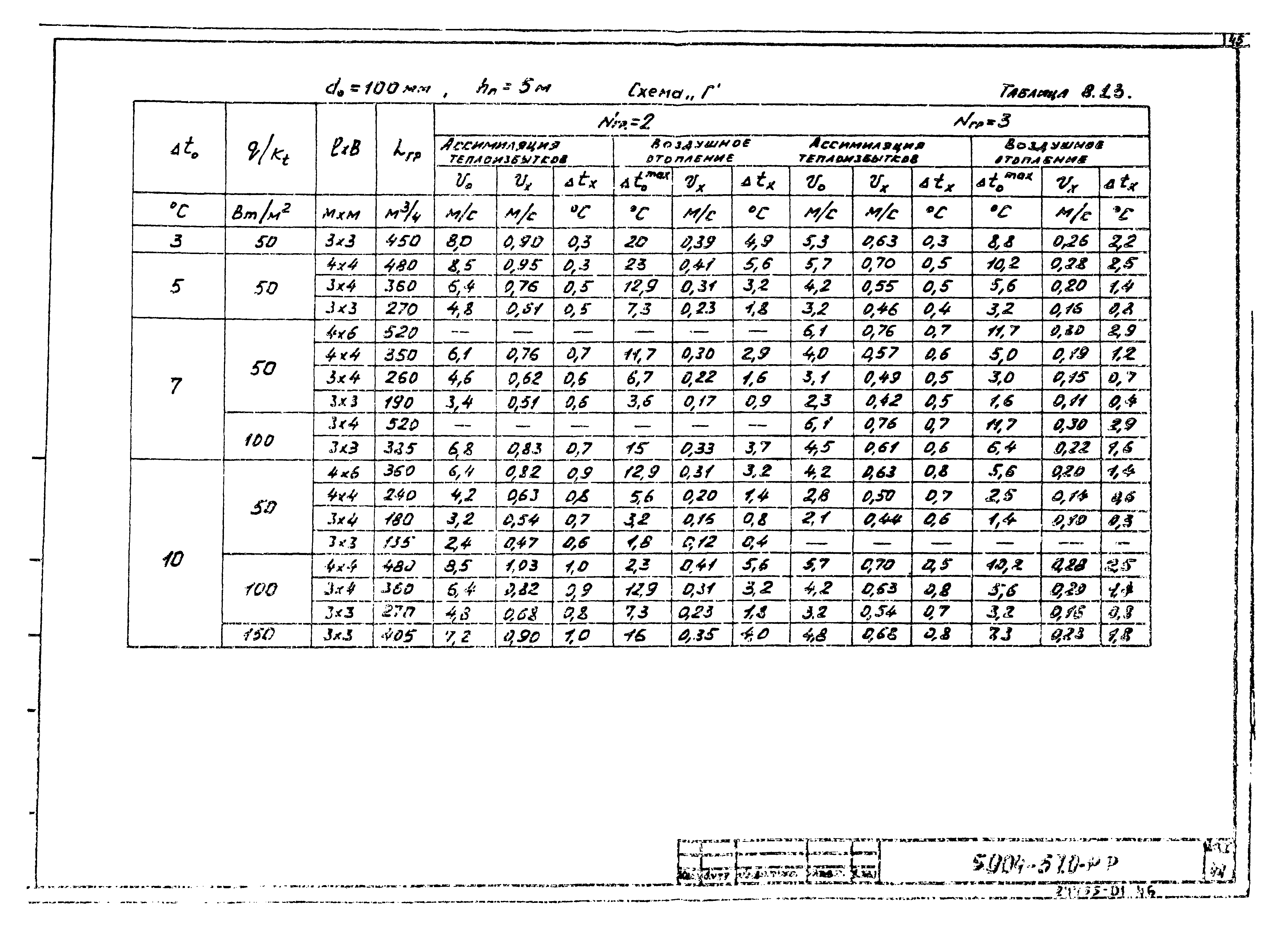 Серия 5.904-57