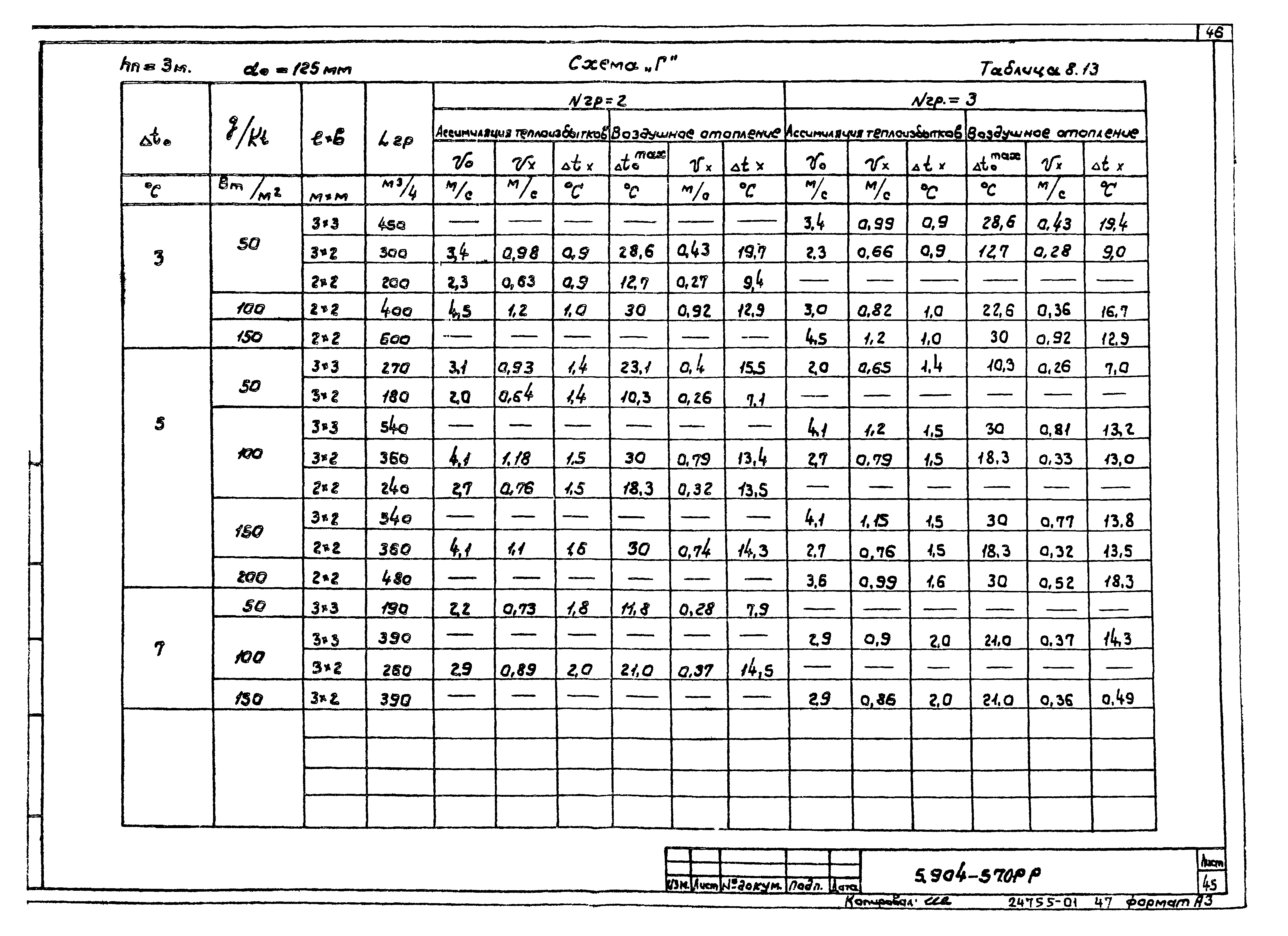 Серия 5.904-57