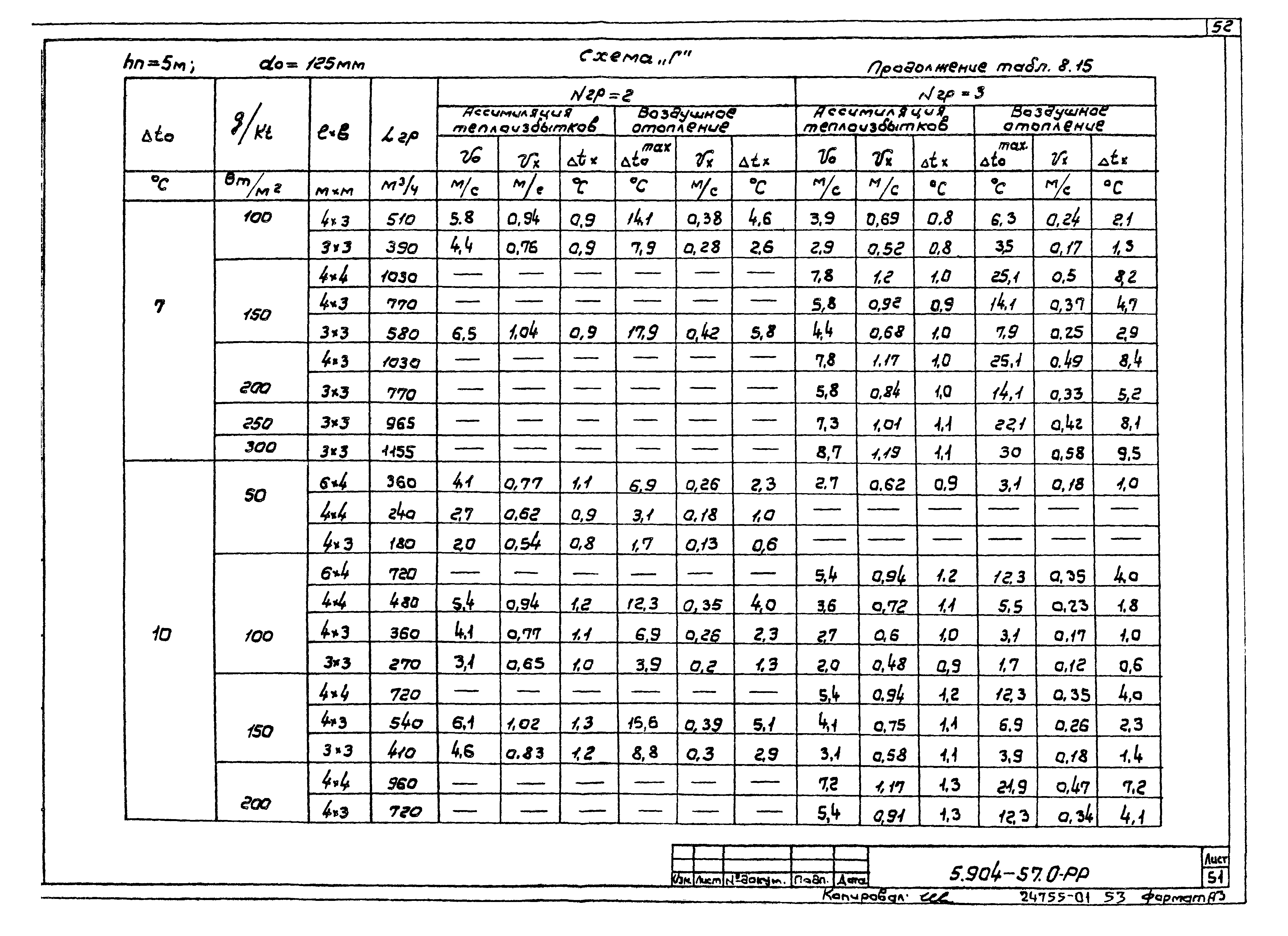 Серия 5.904-57