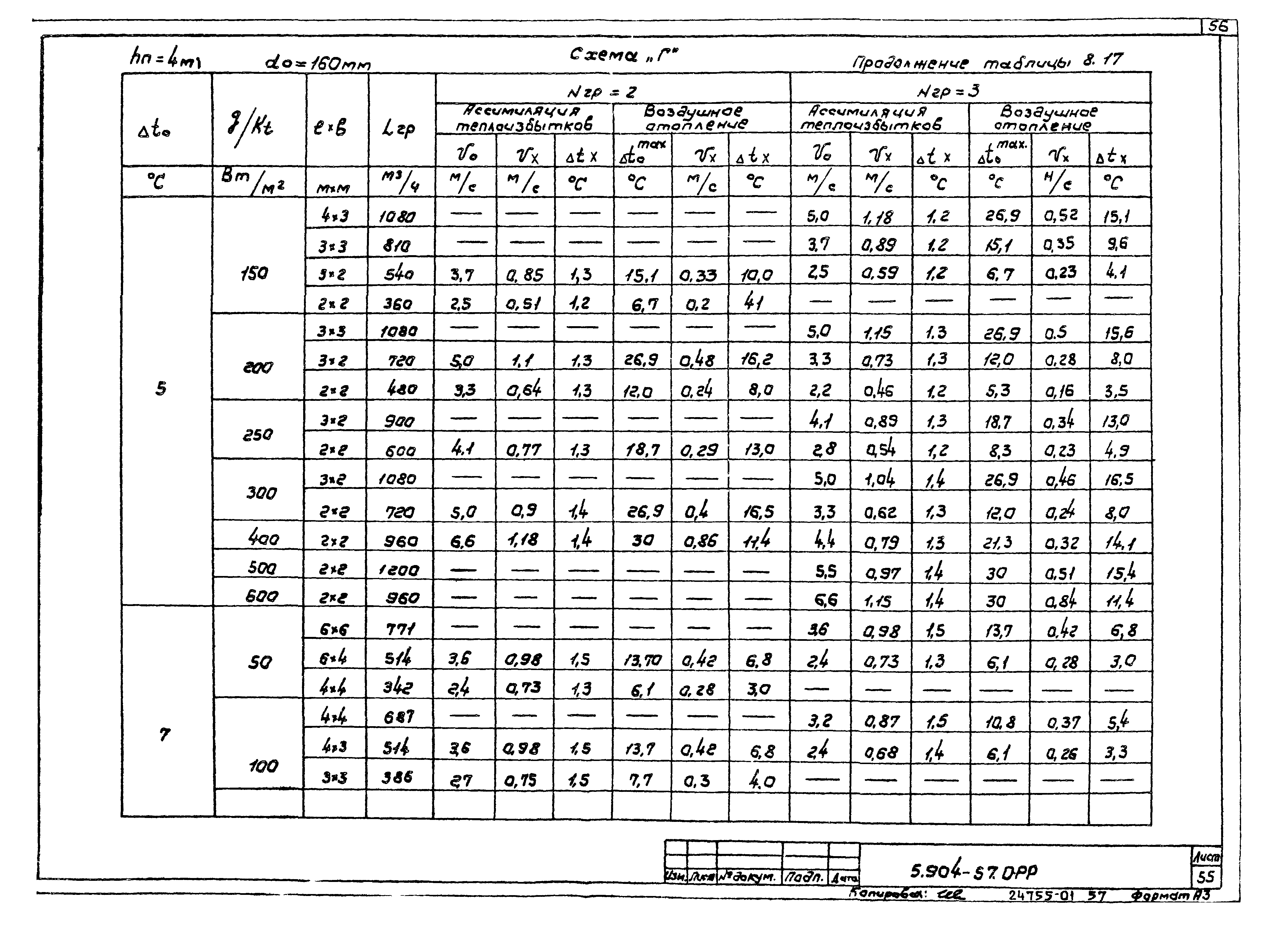 Серия 5.904-57
