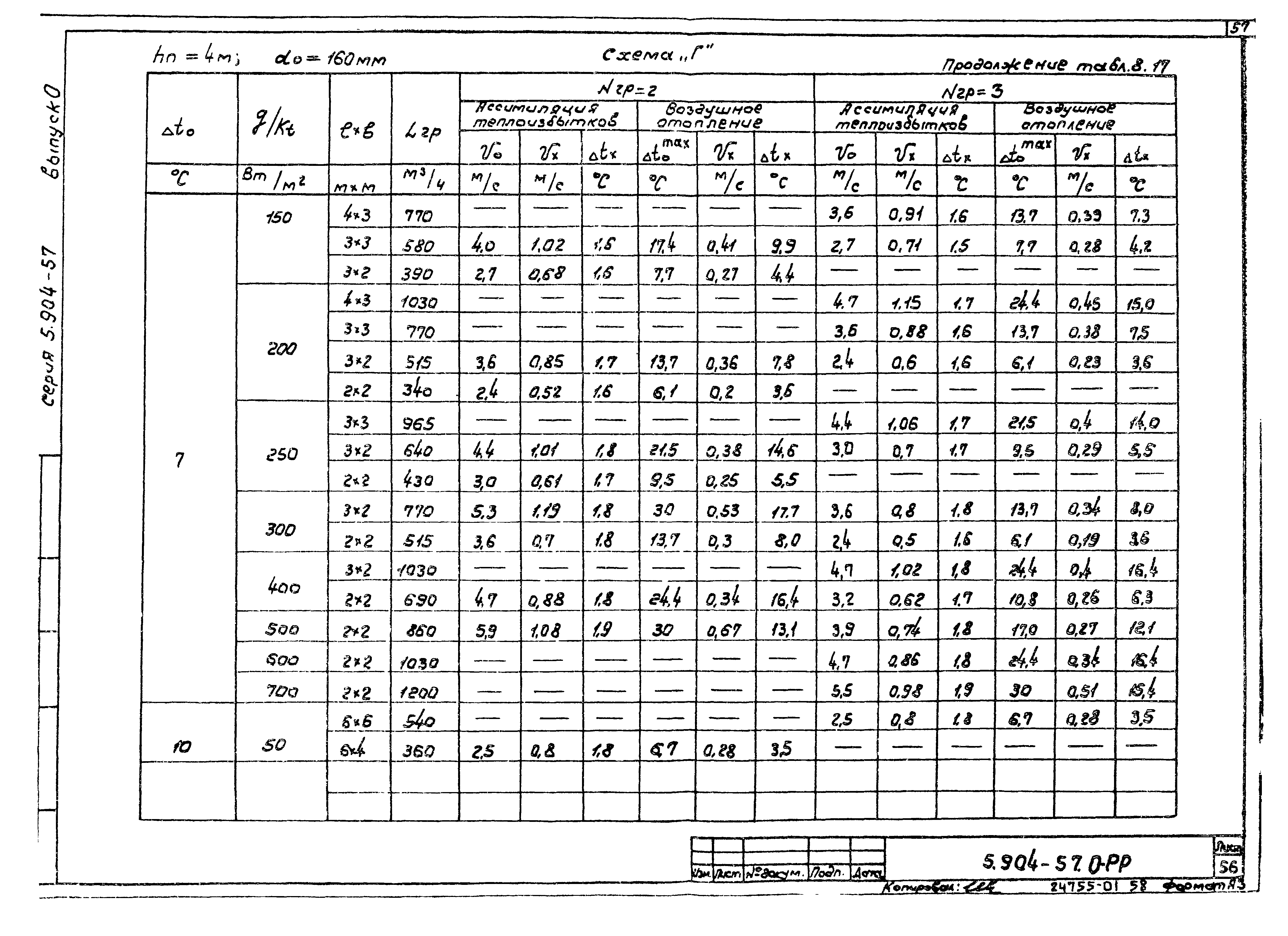 Серия 5.904-57