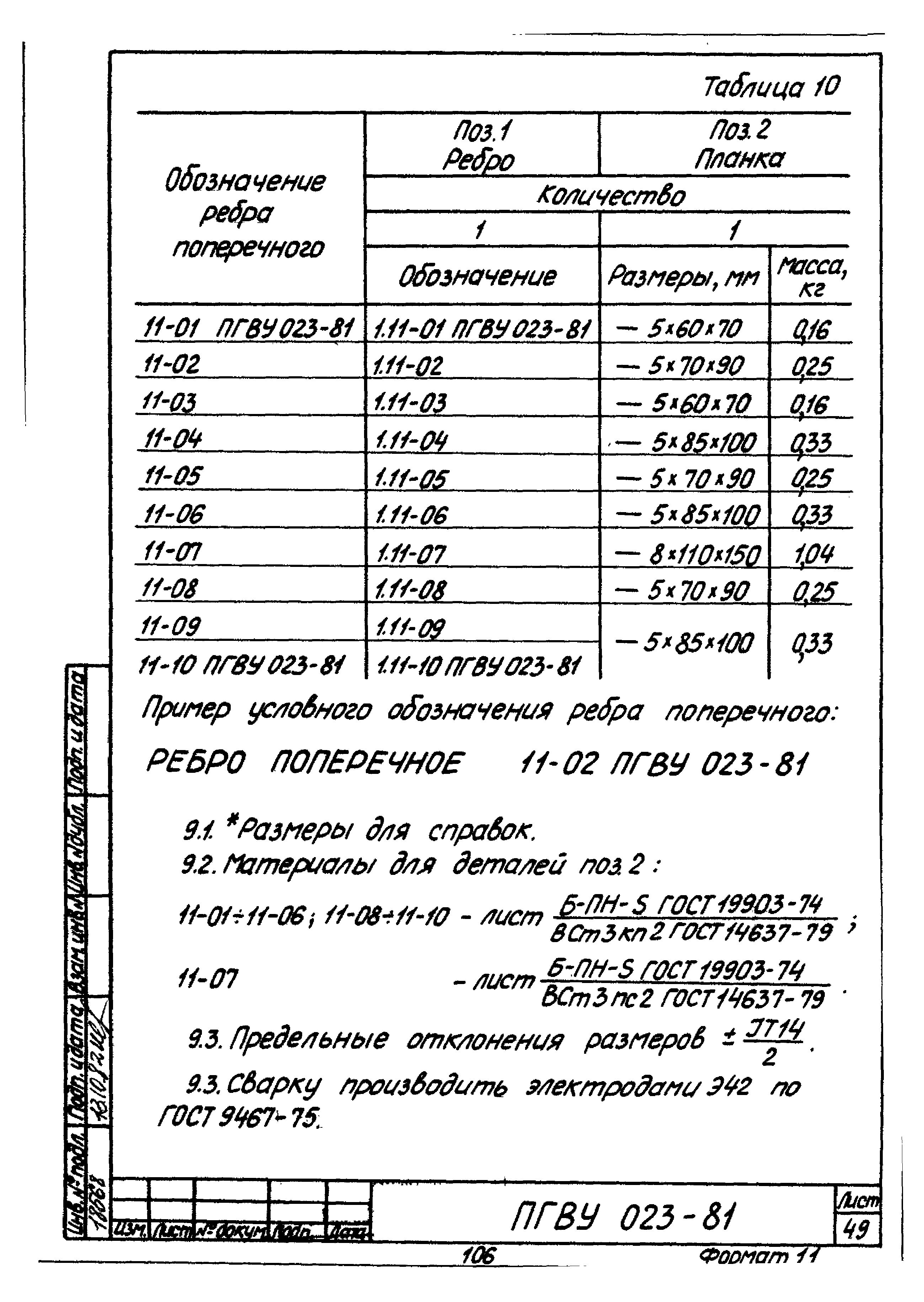 ПГВУ 022-81