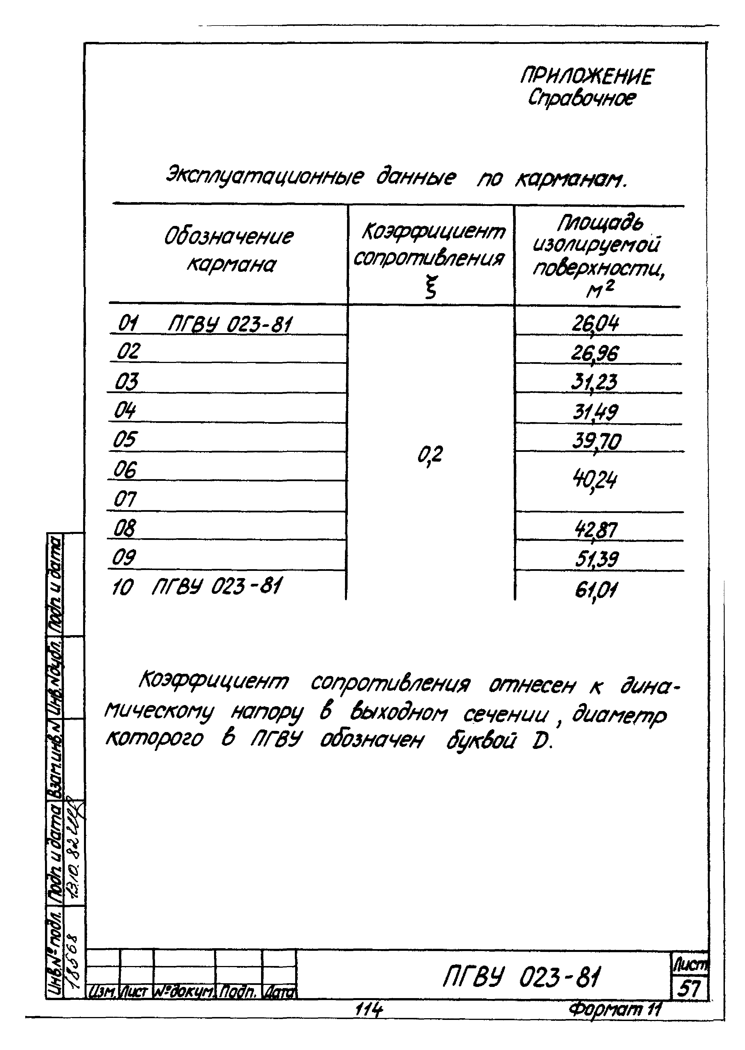 ПГВУ 022-81