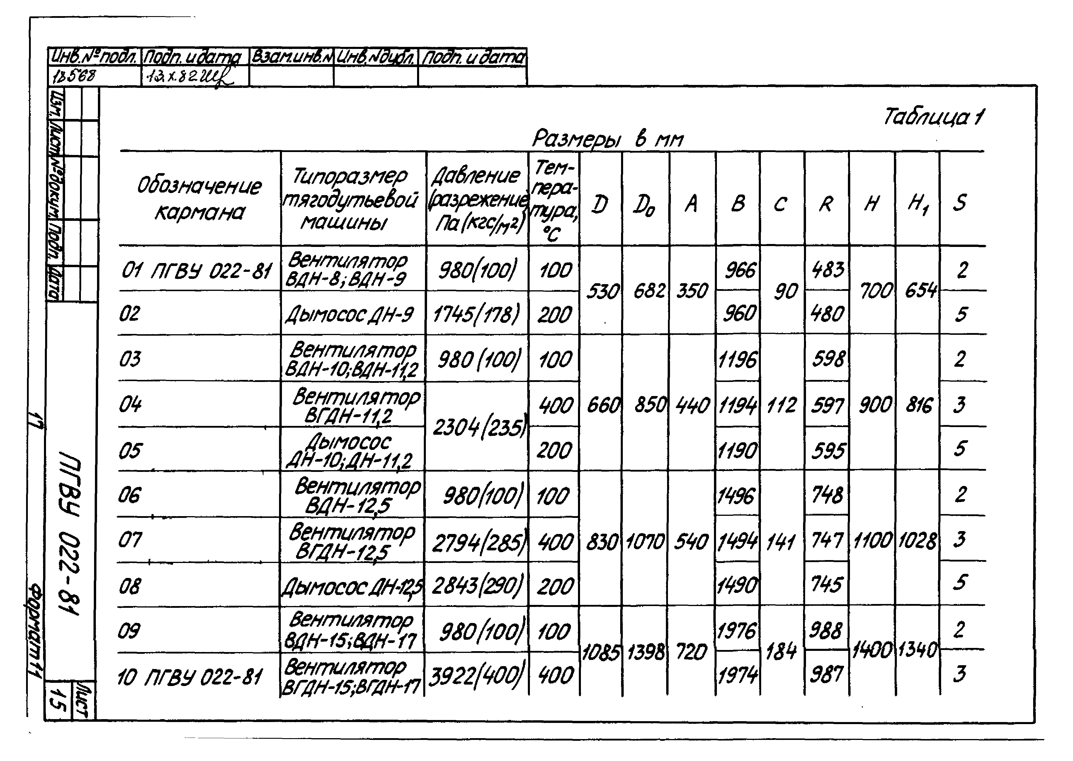 ПГВУ 022-81