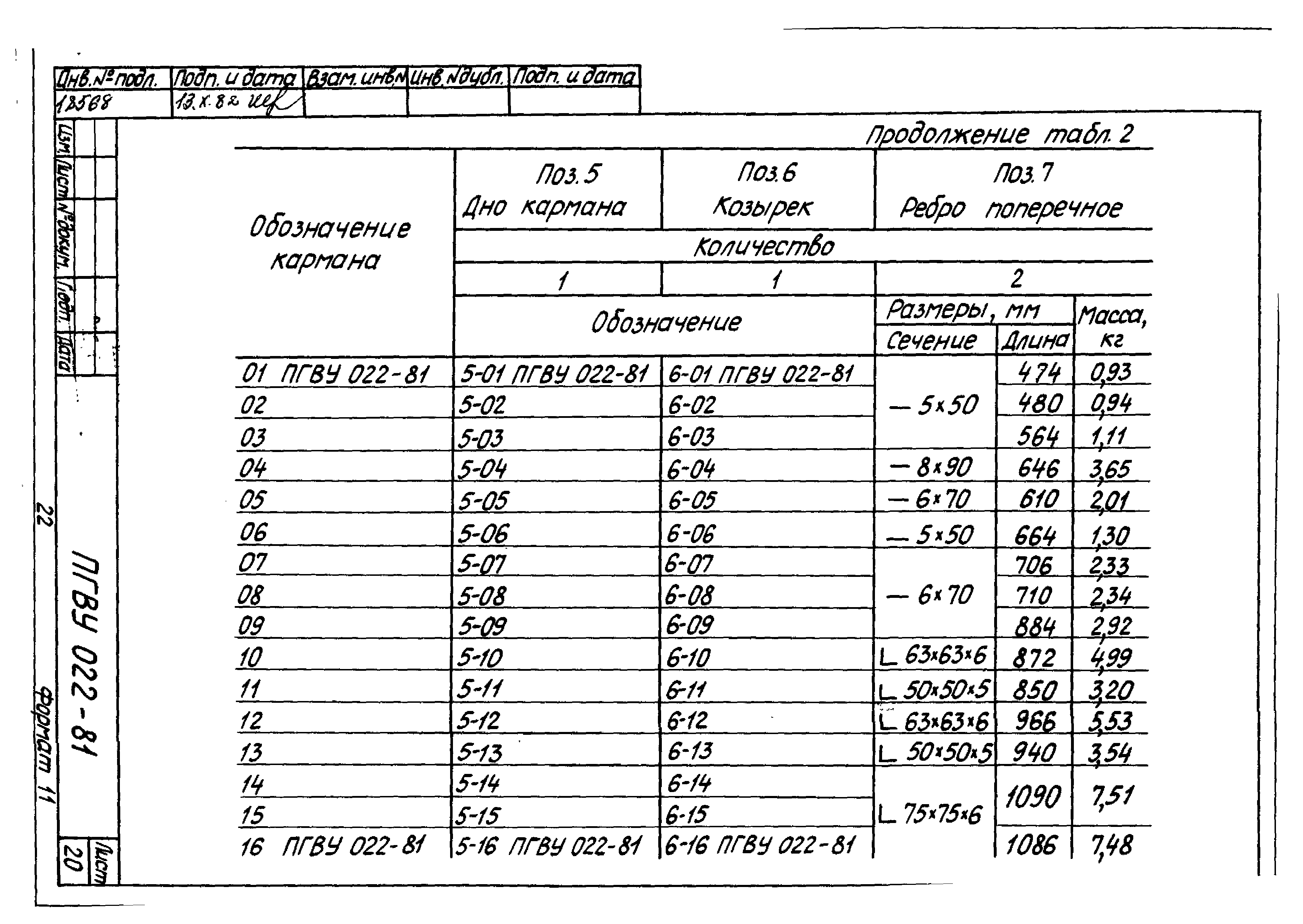 ПГВУ 022-81