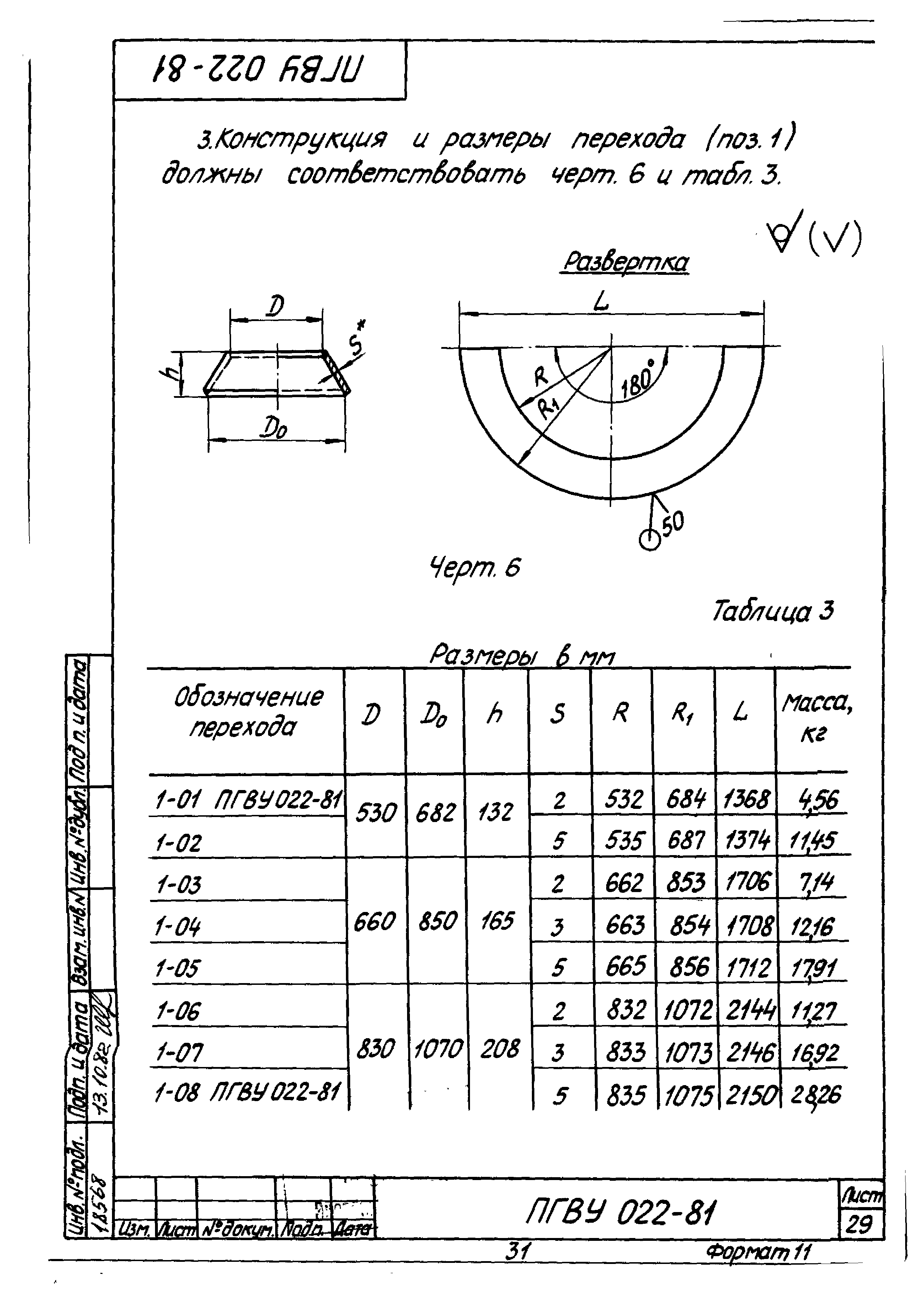 ПГВУ 022-81