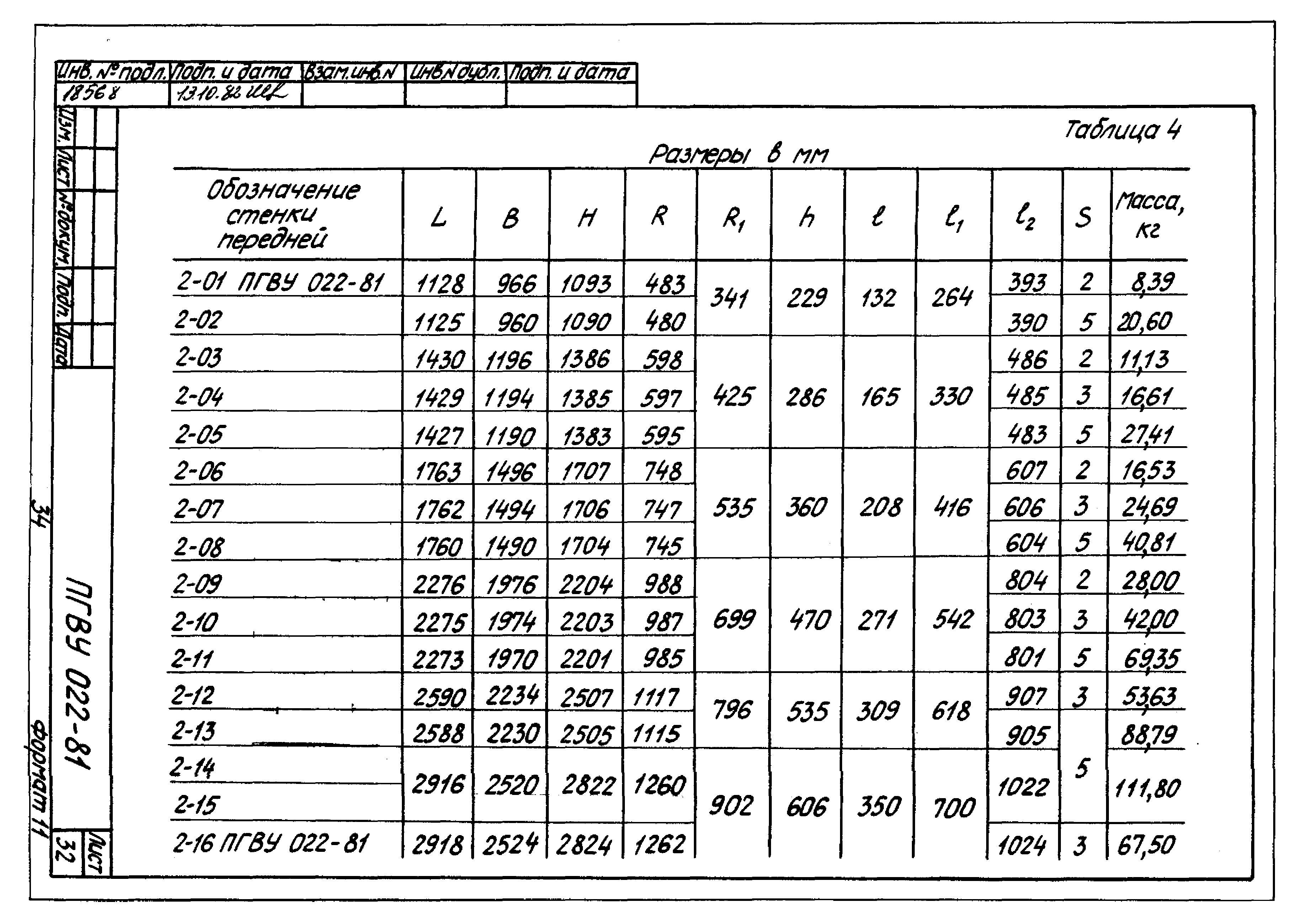 ПГВУ 022-81