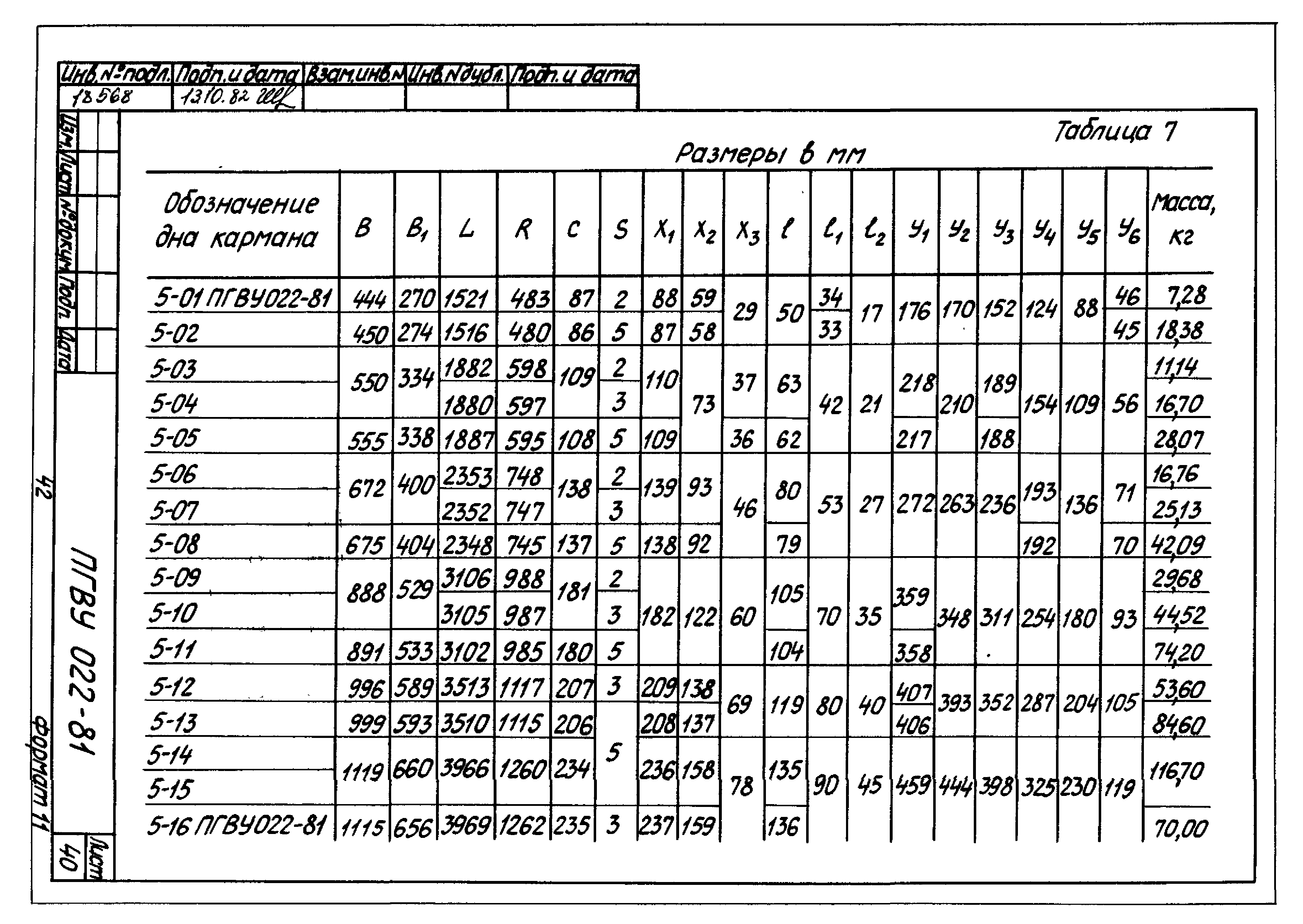 ПГВУ 022-81