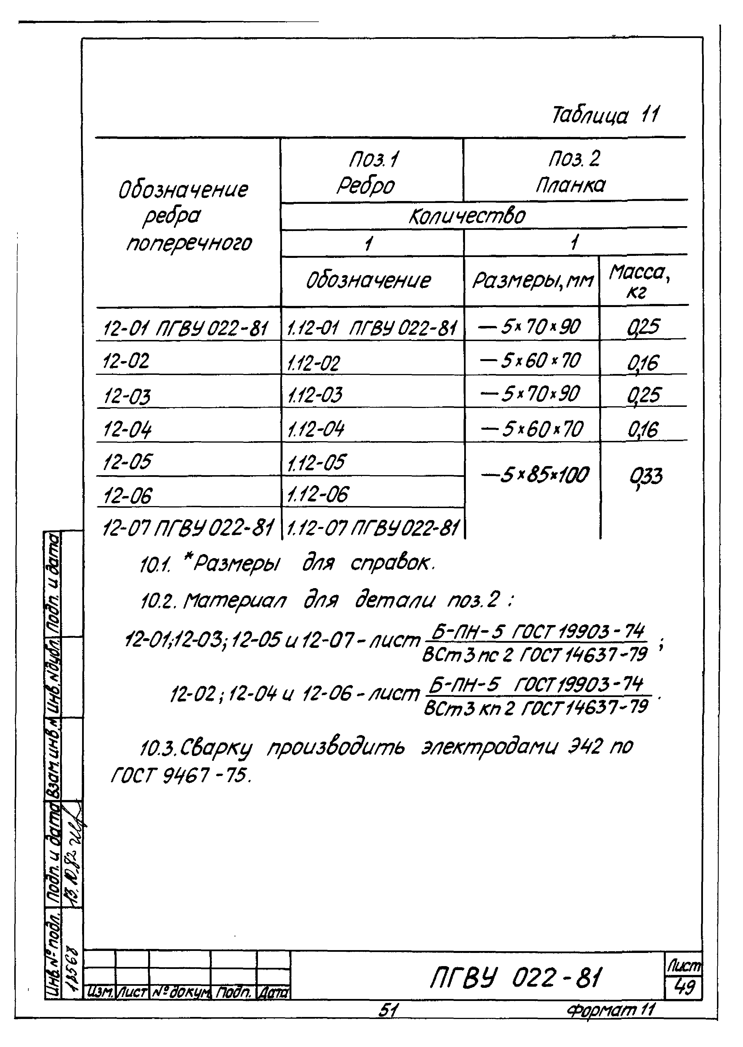 ПГВУ 022-81