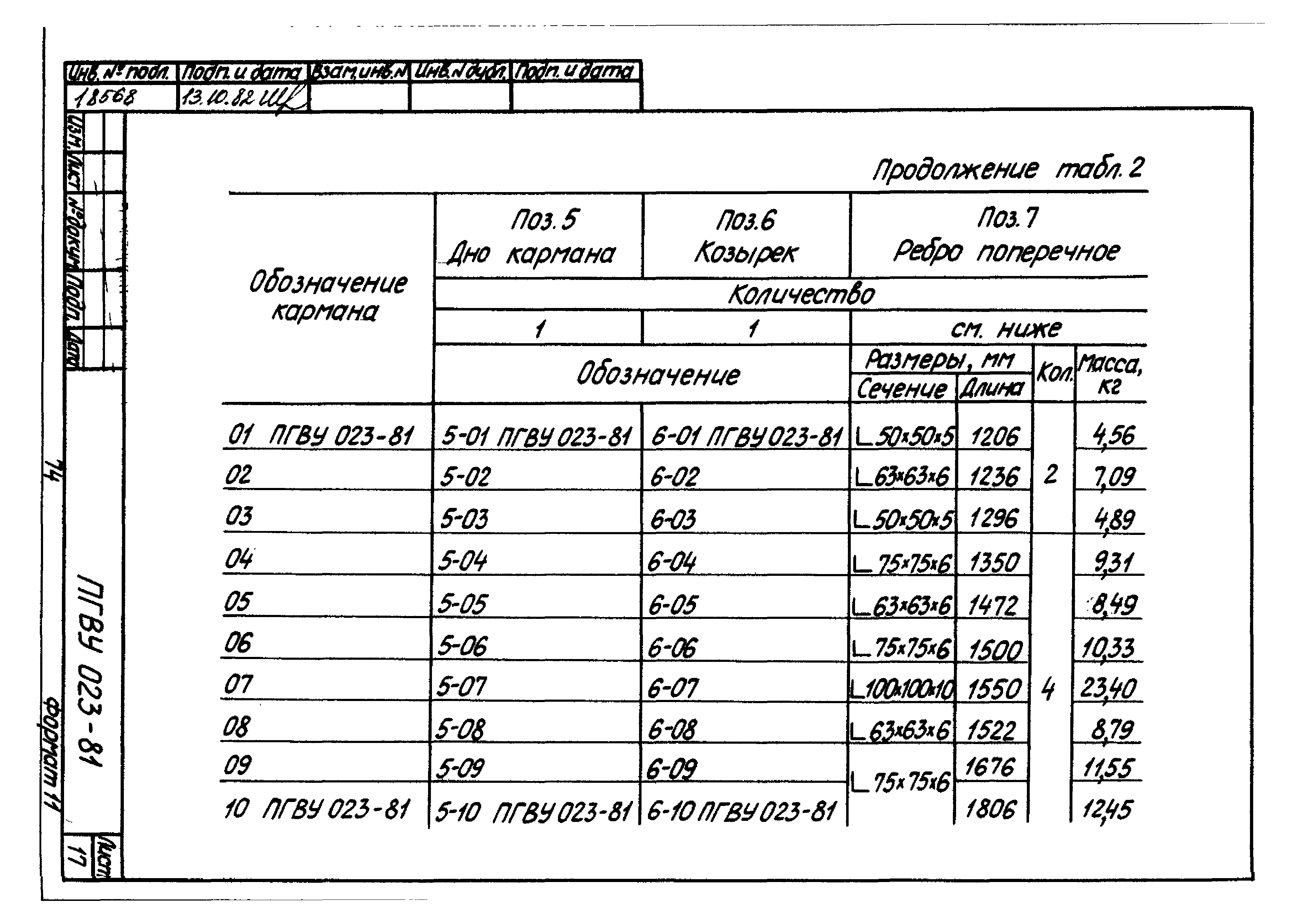 ПГВУ 022-81