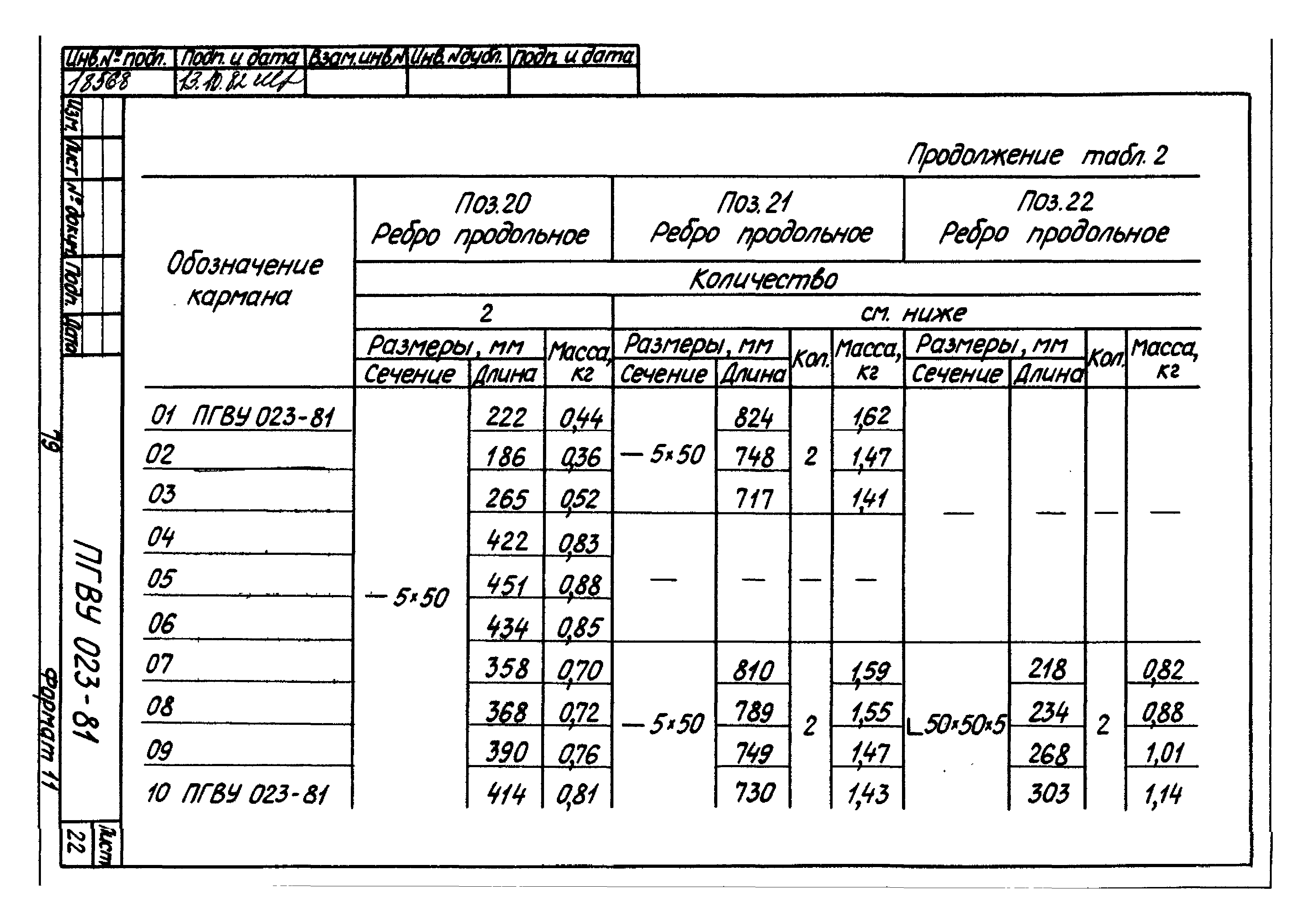 ПГВУ 022-81