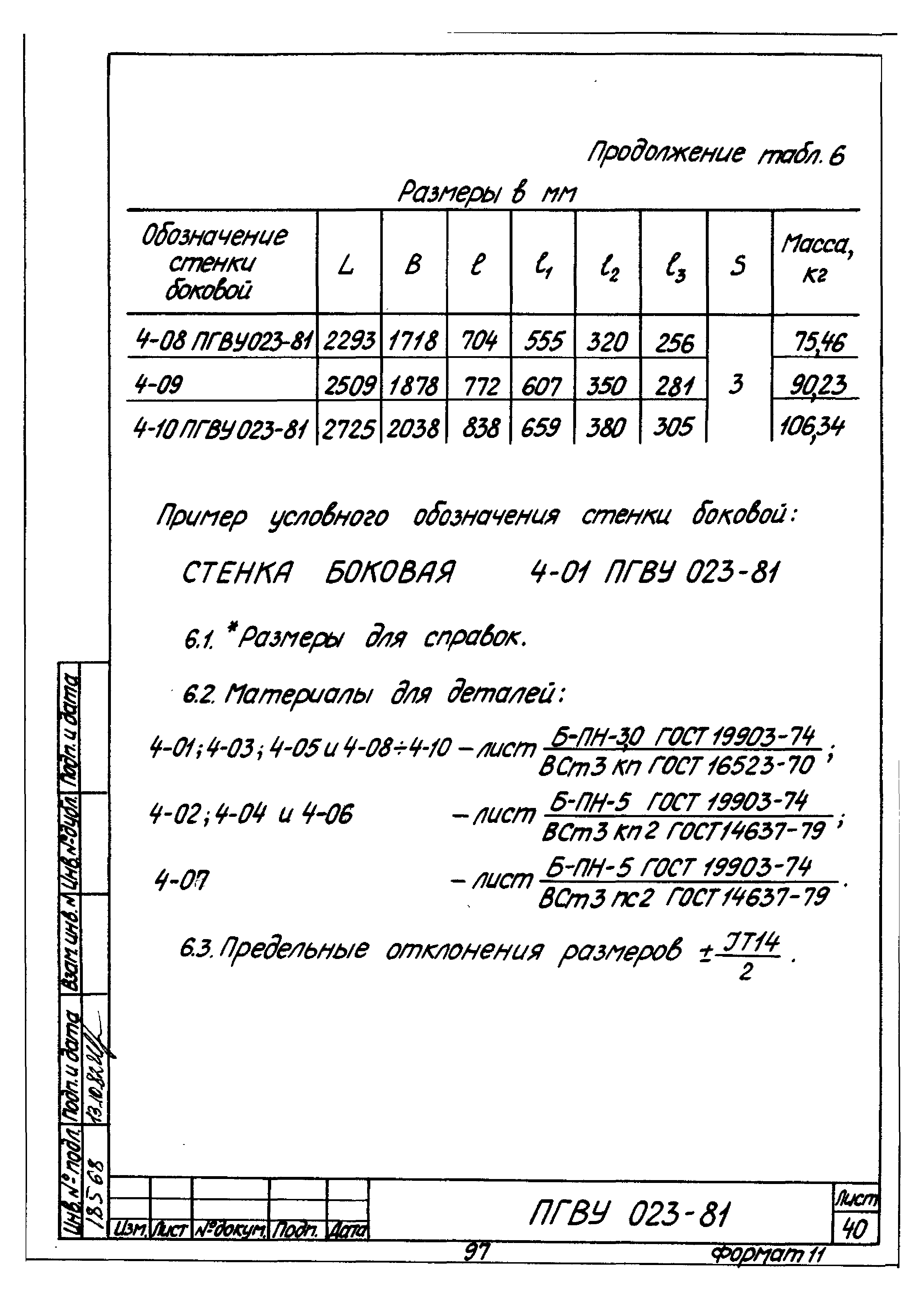 ПГВУ 022-81