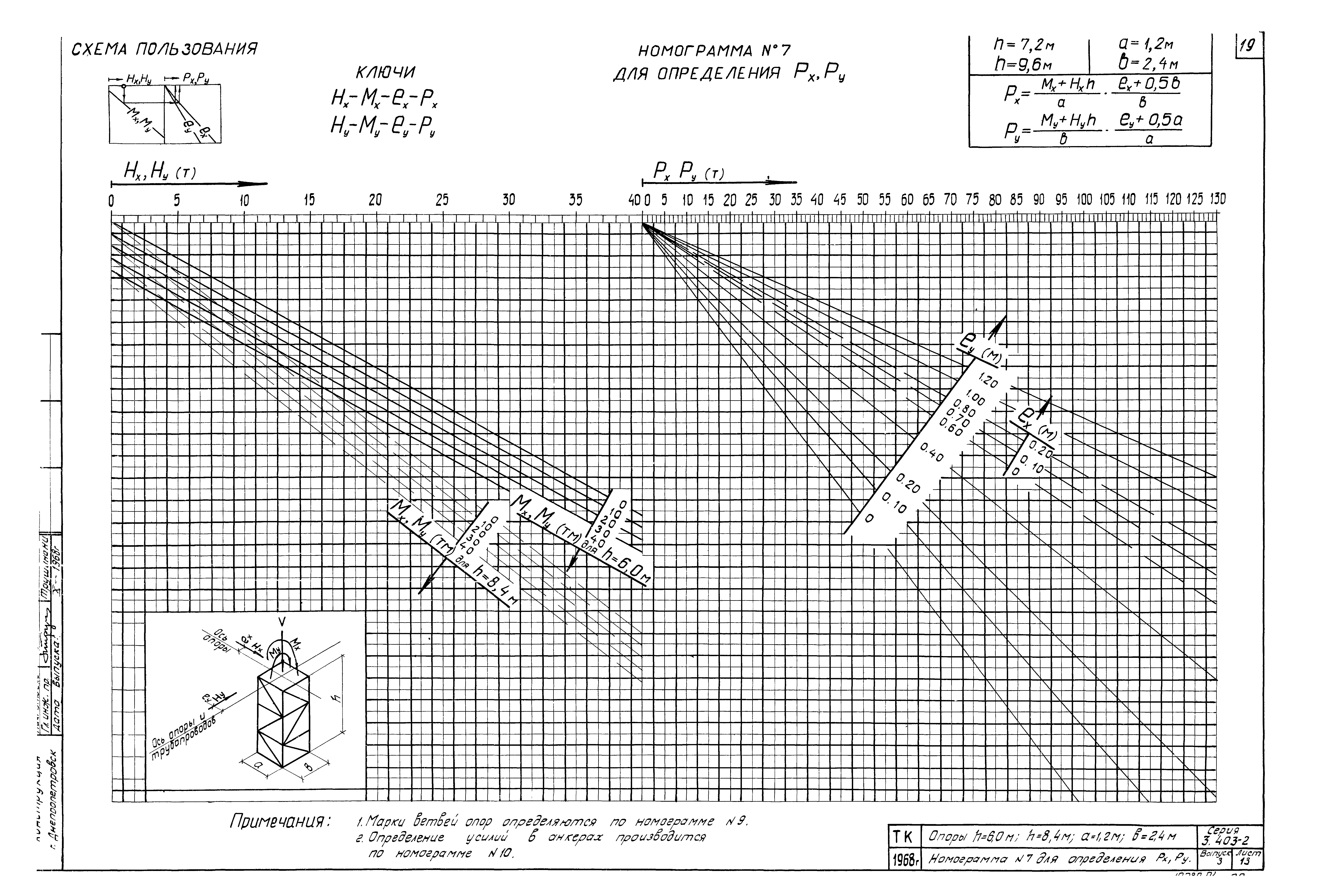 Серия 3.403-2