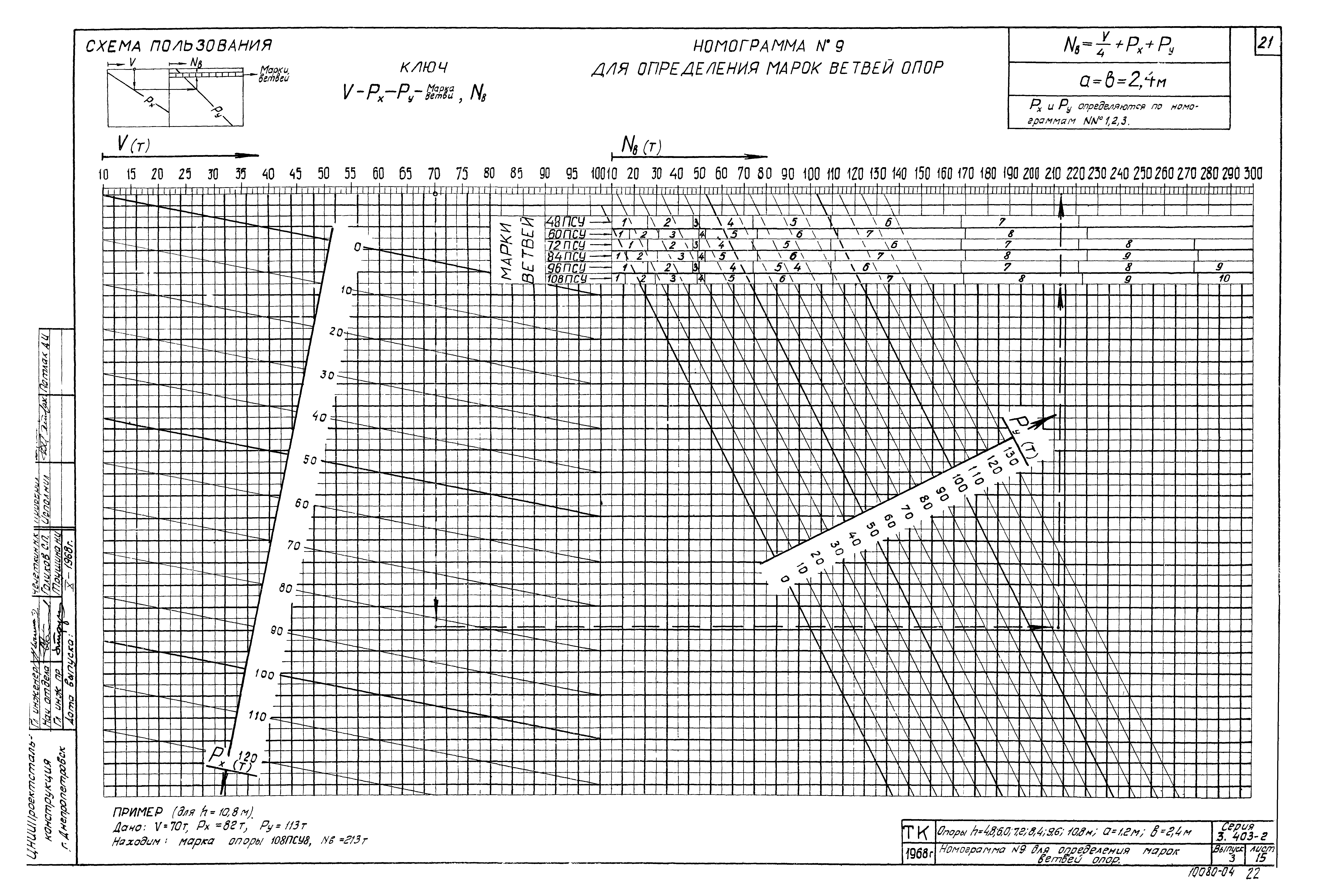 Серия 3.403-2