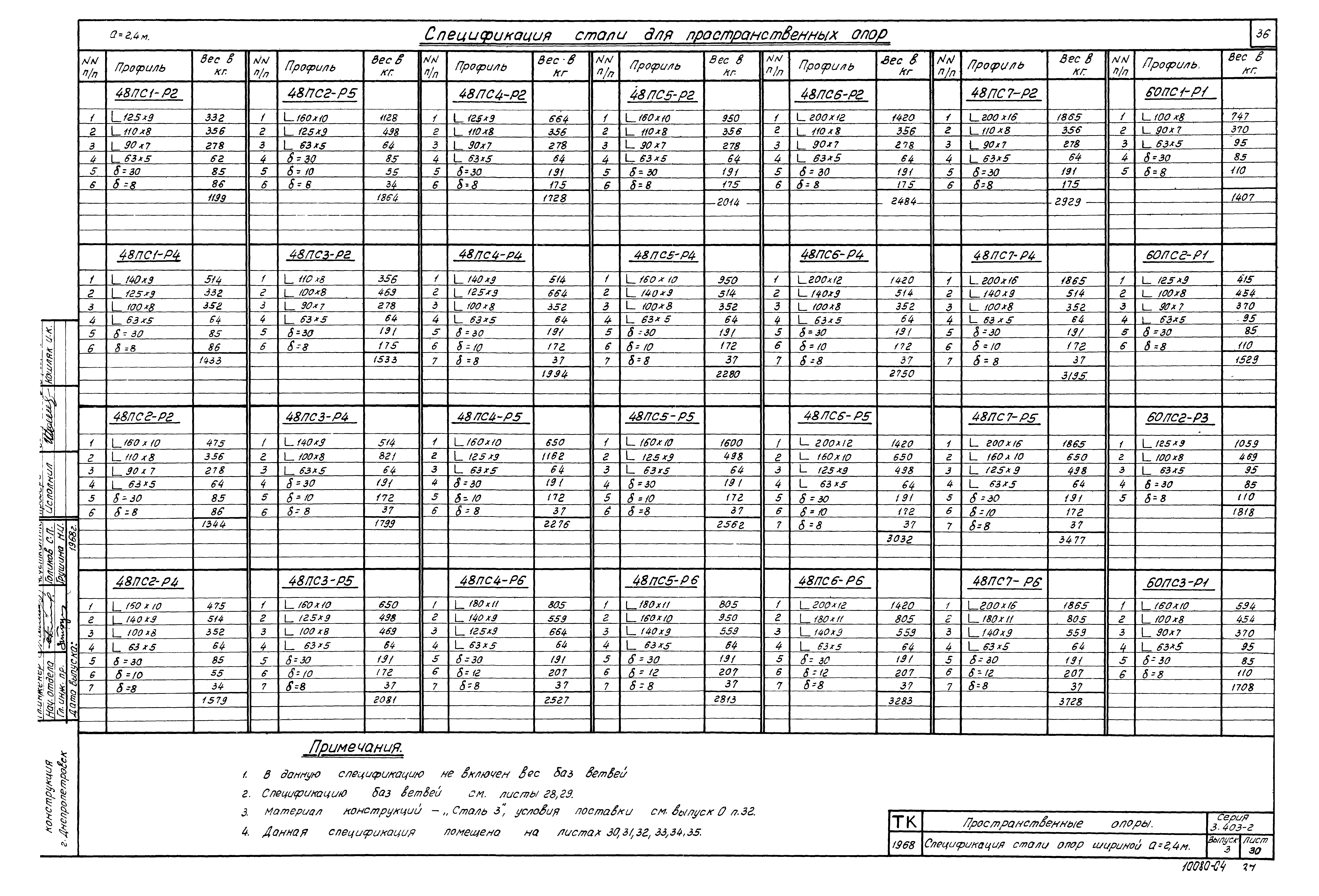 Серия 3.403-2