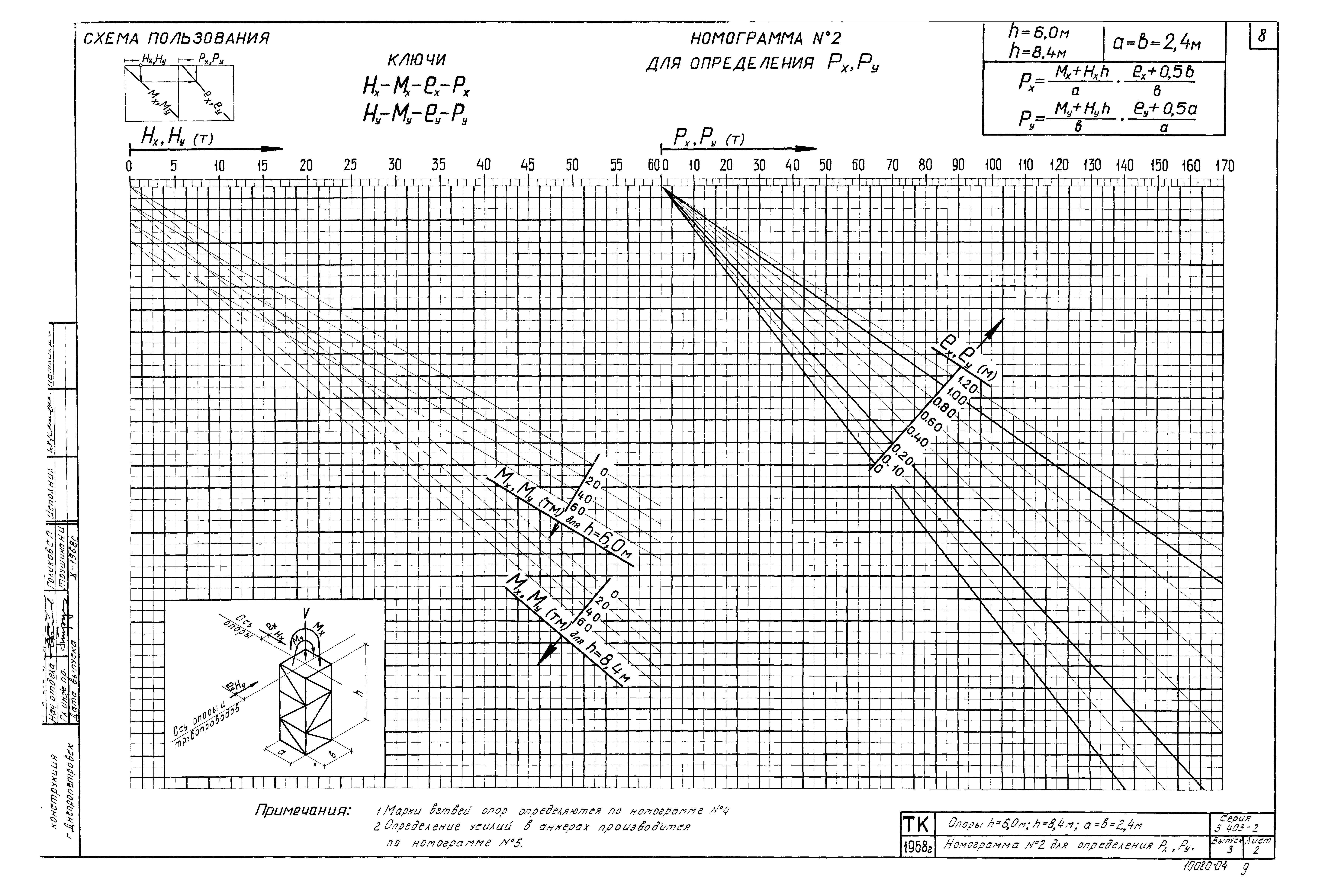 Серия 3.403-2