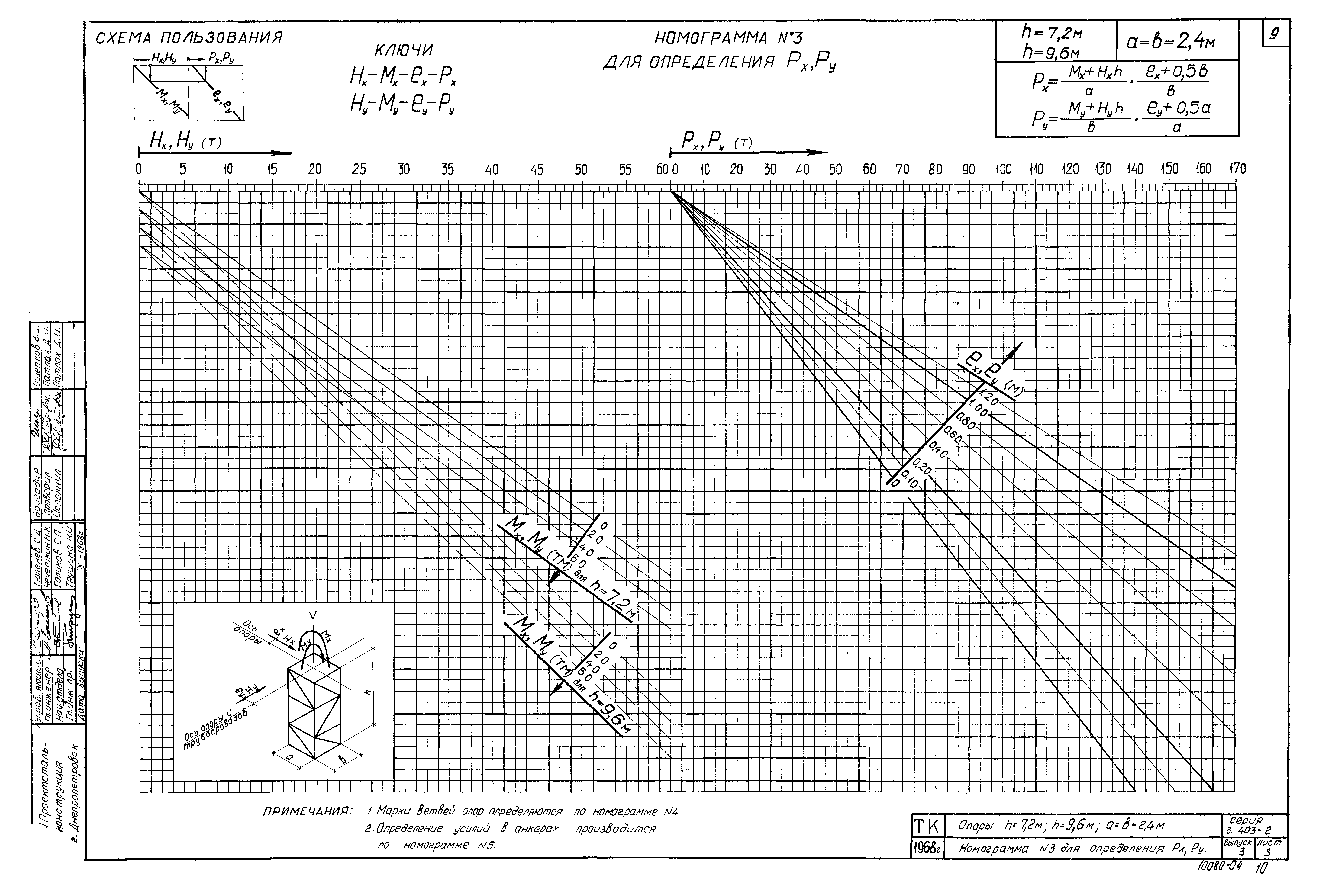 Серия 3.403-2