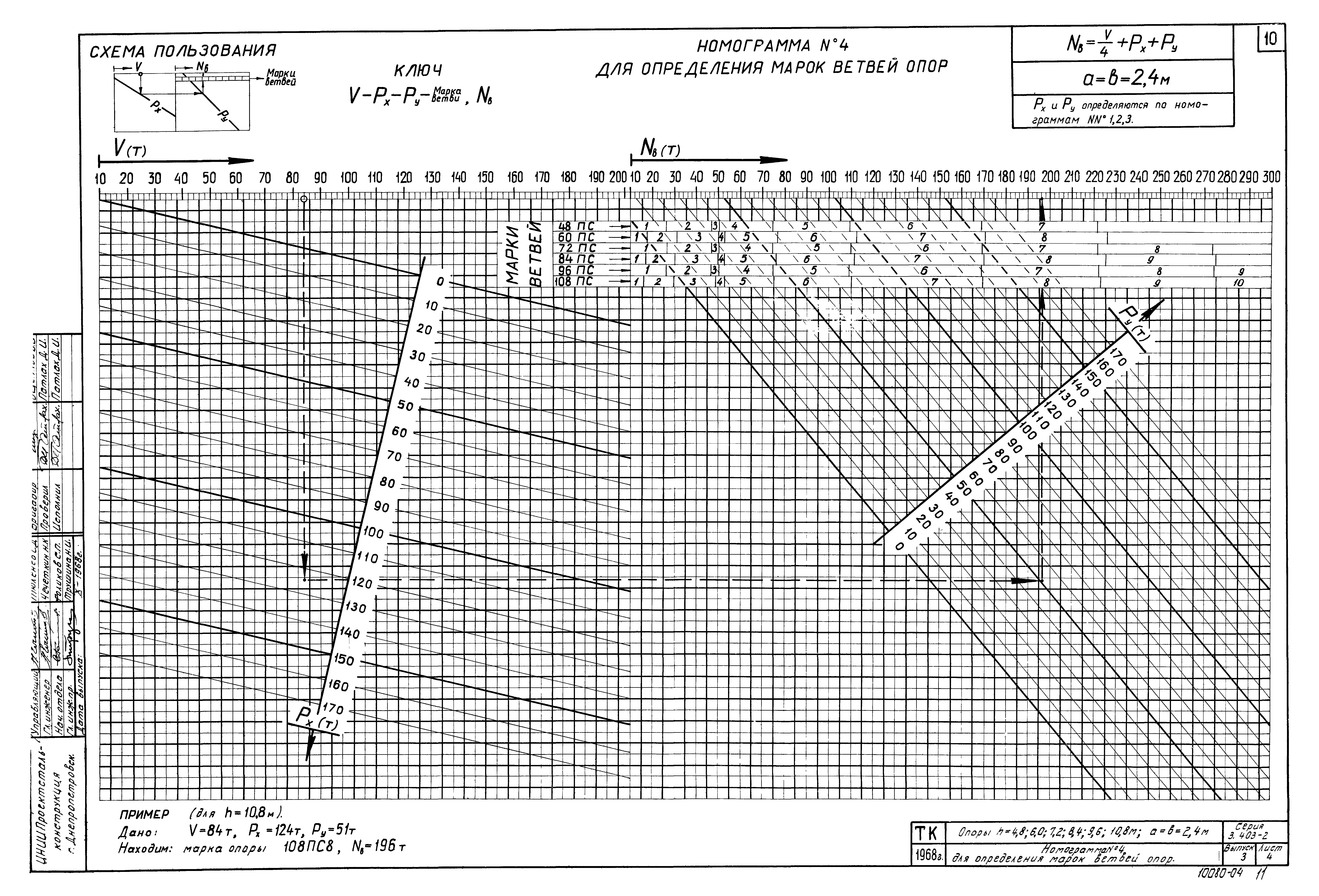 Серия 3.403-2