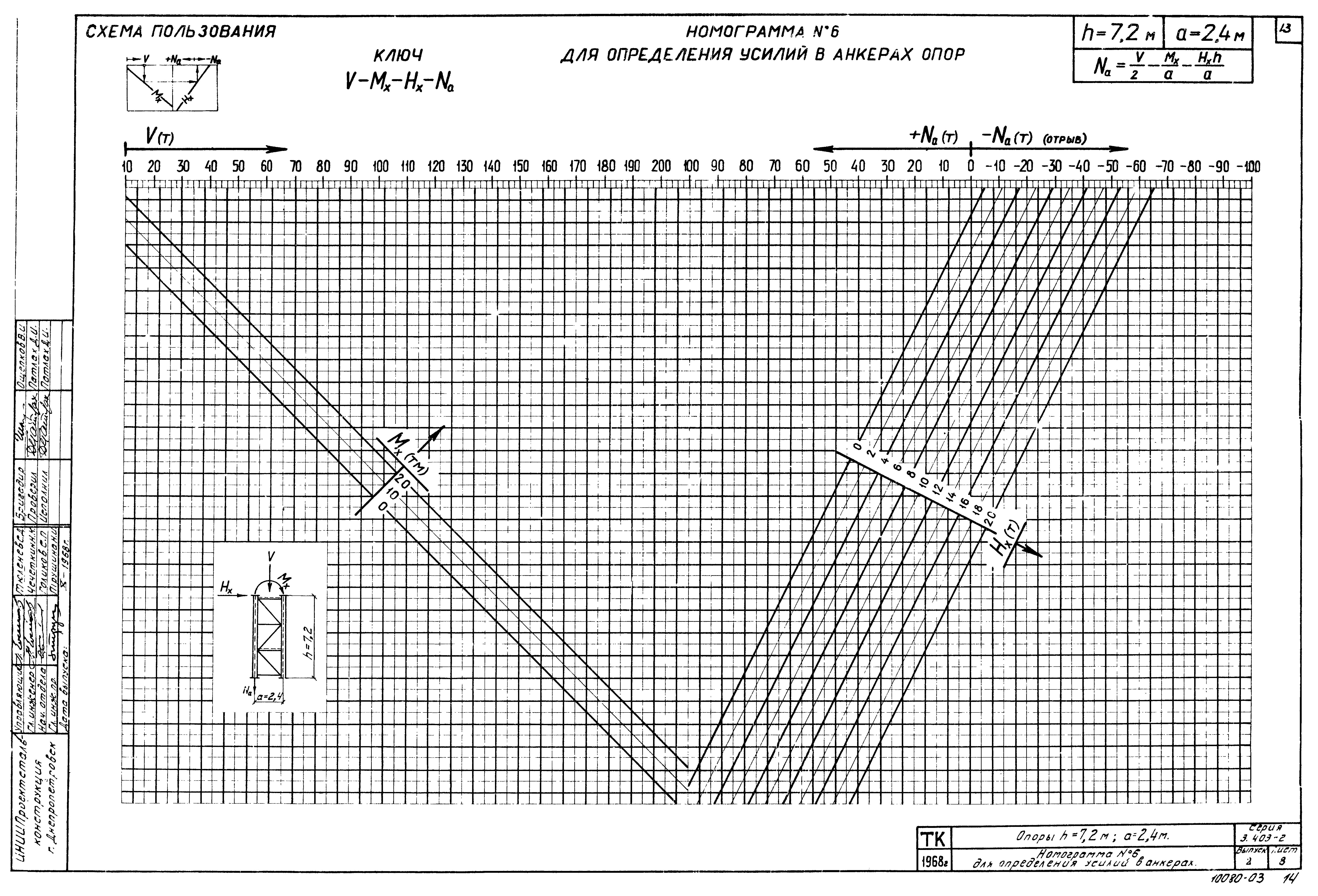Серия 3.403-2