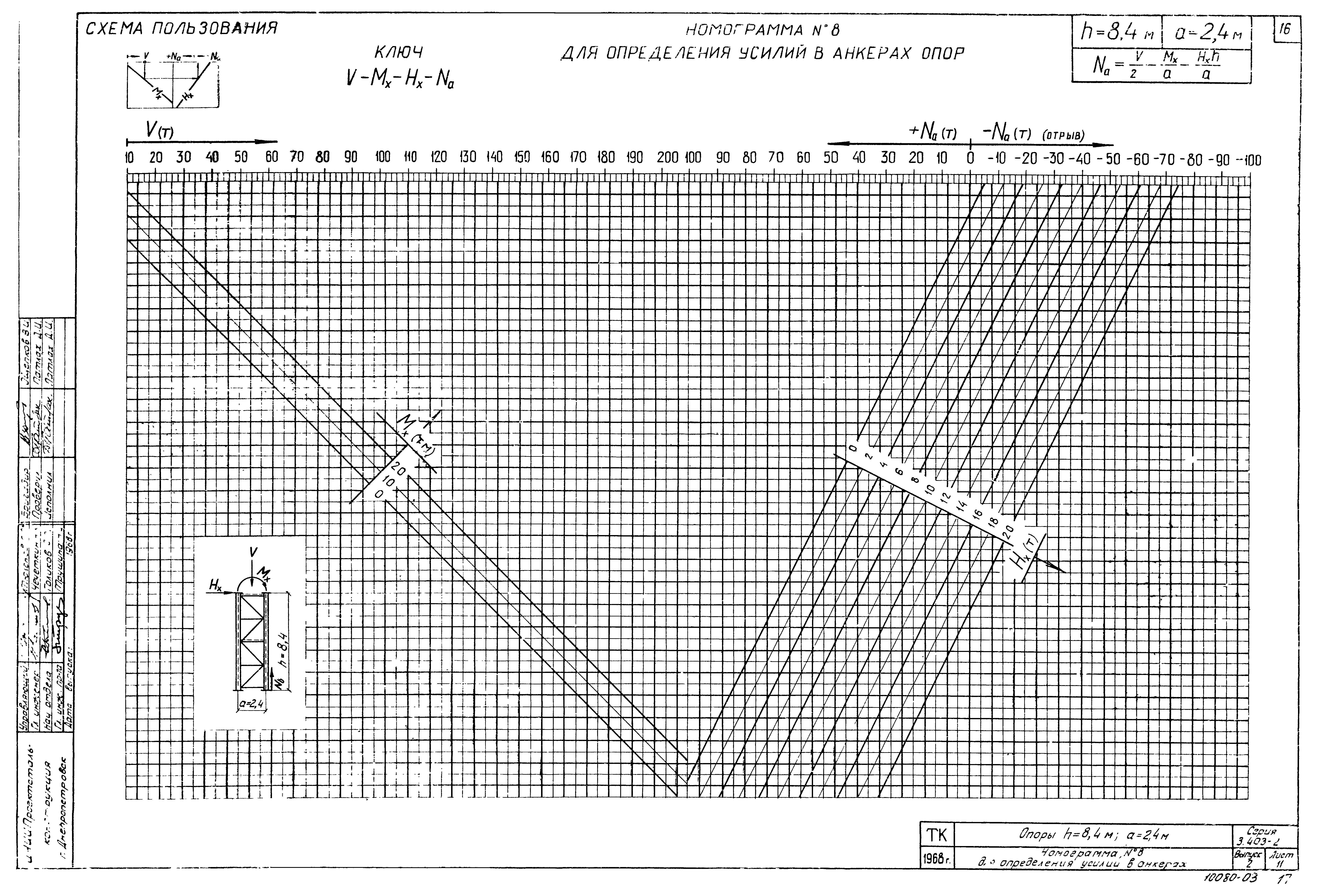 Серия 3.403-2