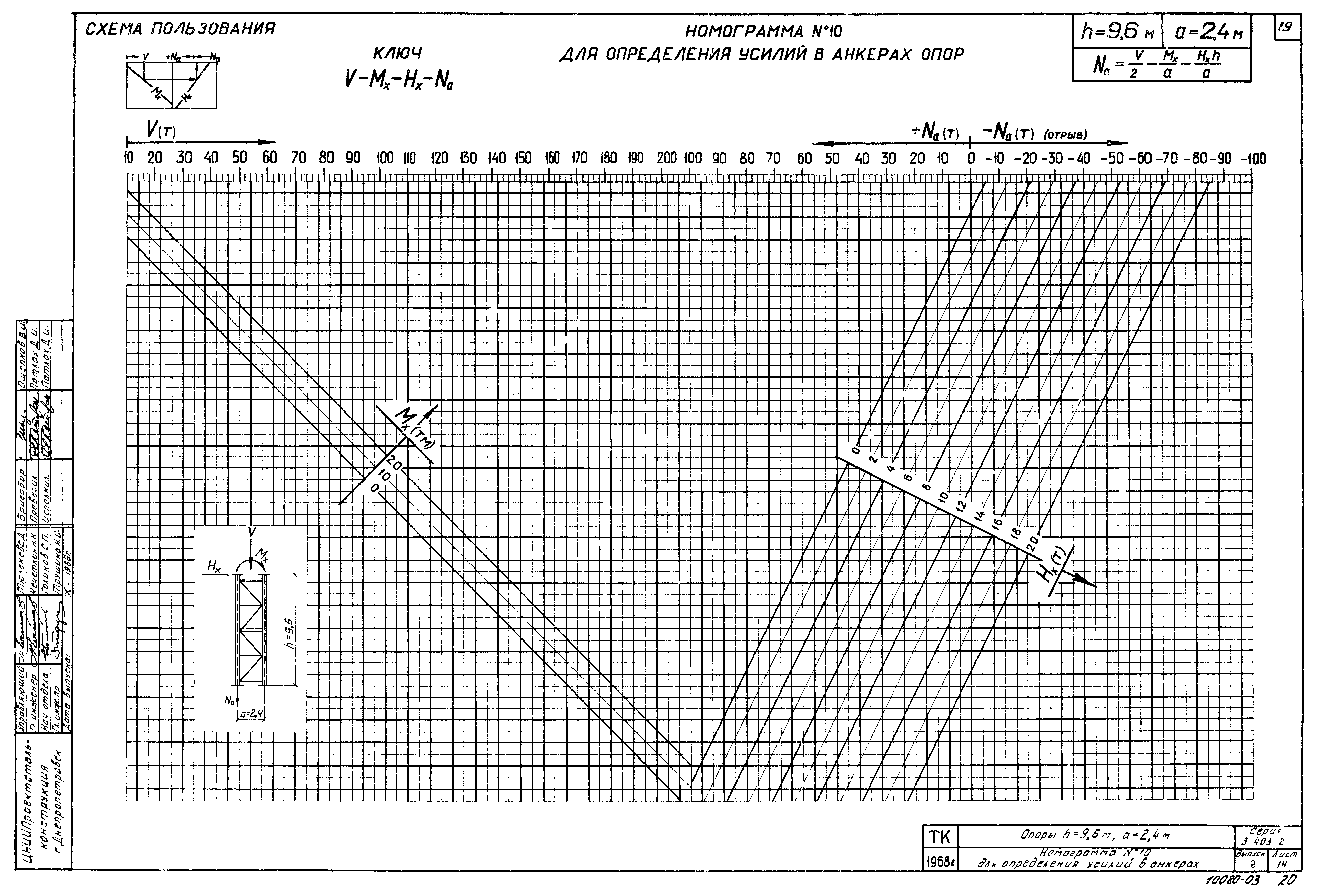 Серия 3.403-2