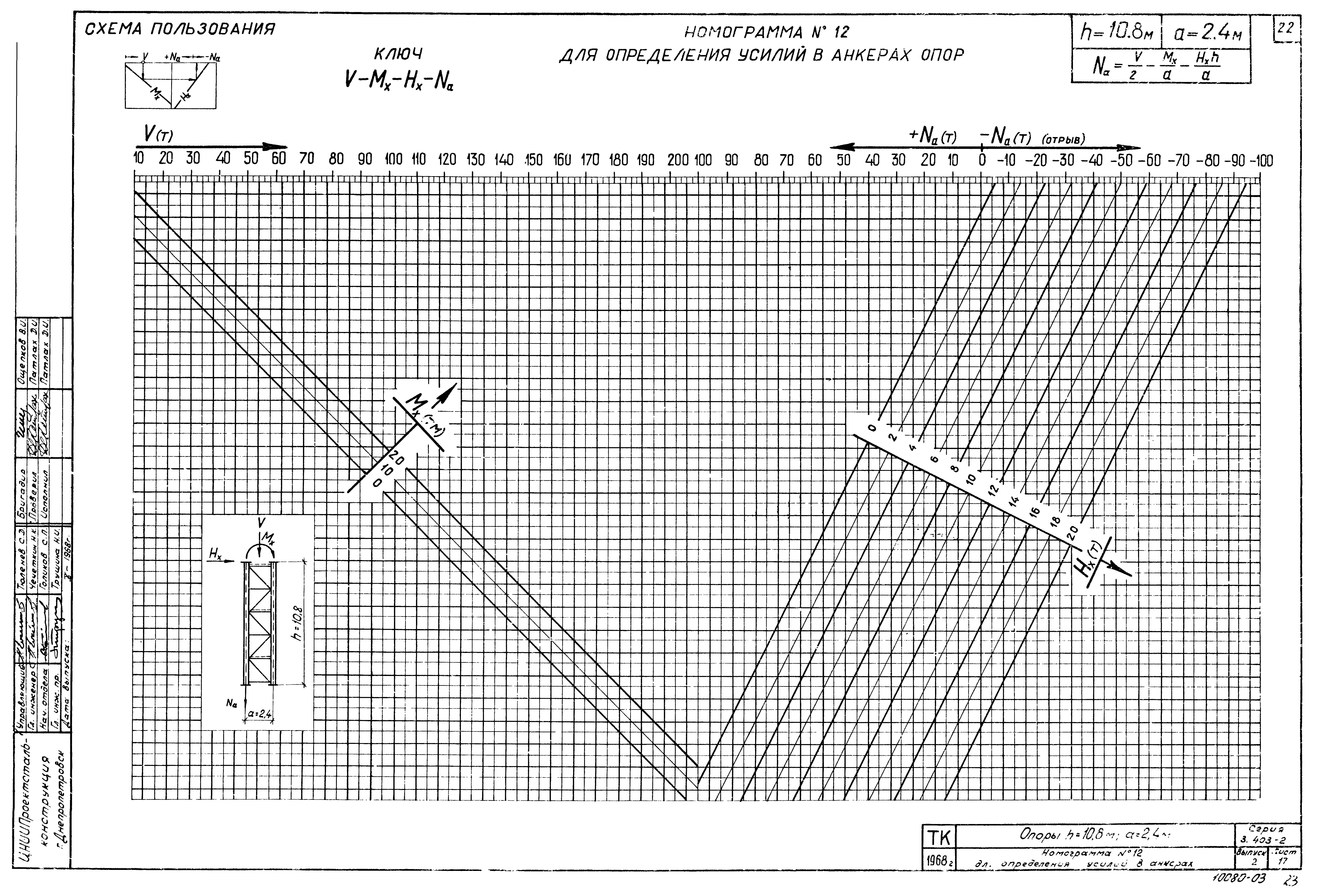 Серия 3.403-2