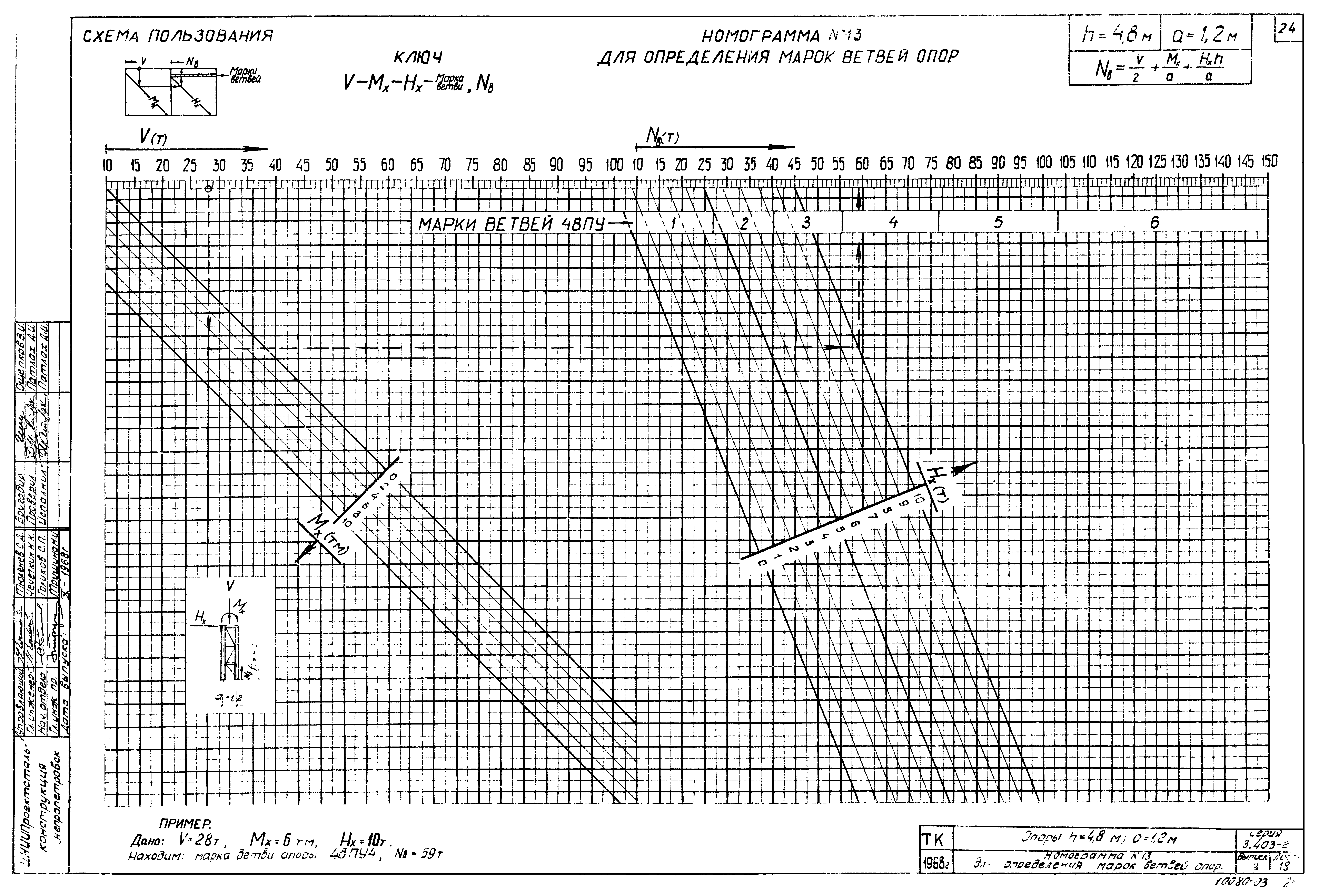 Серия 3.403-2