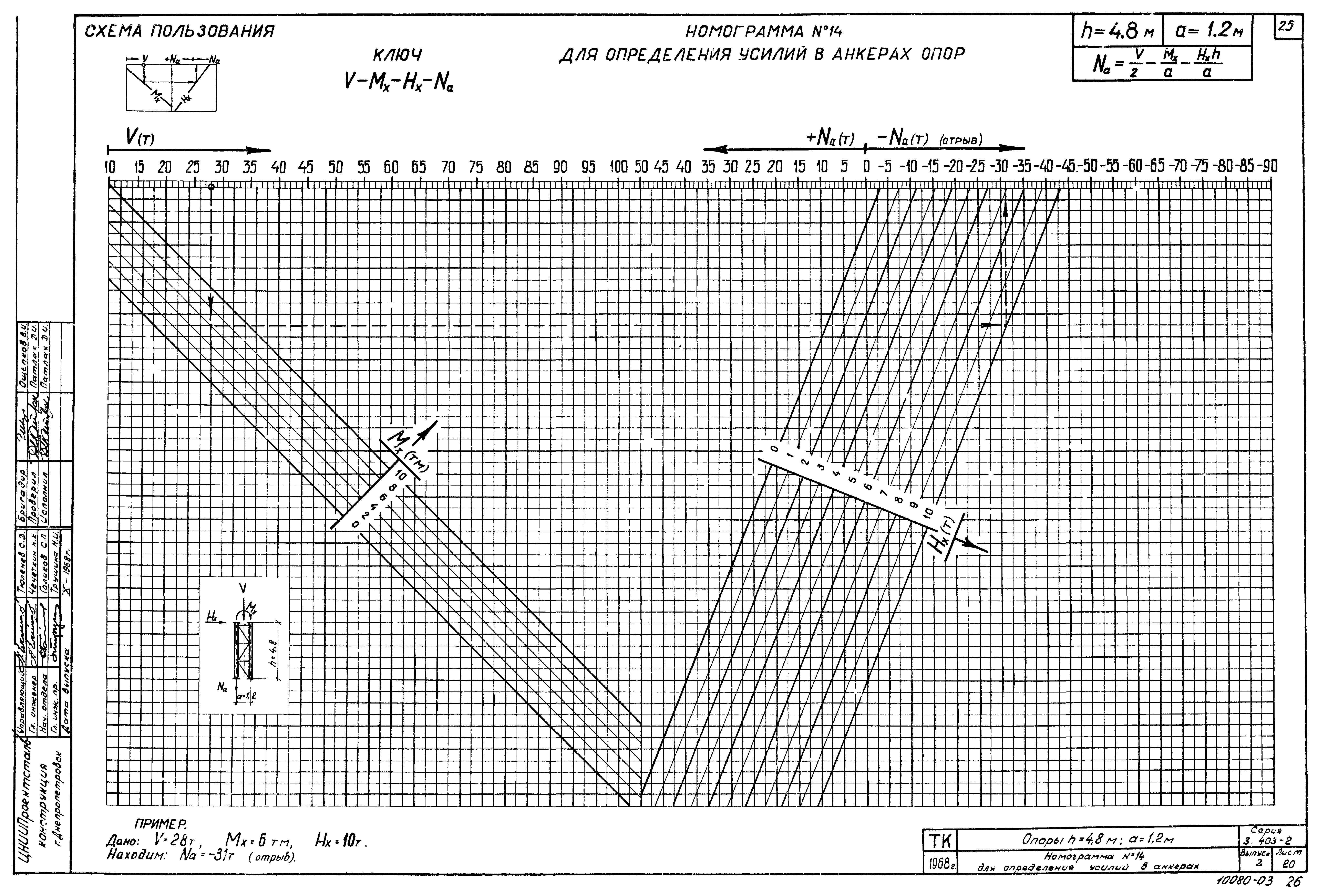Серия 3.403-2