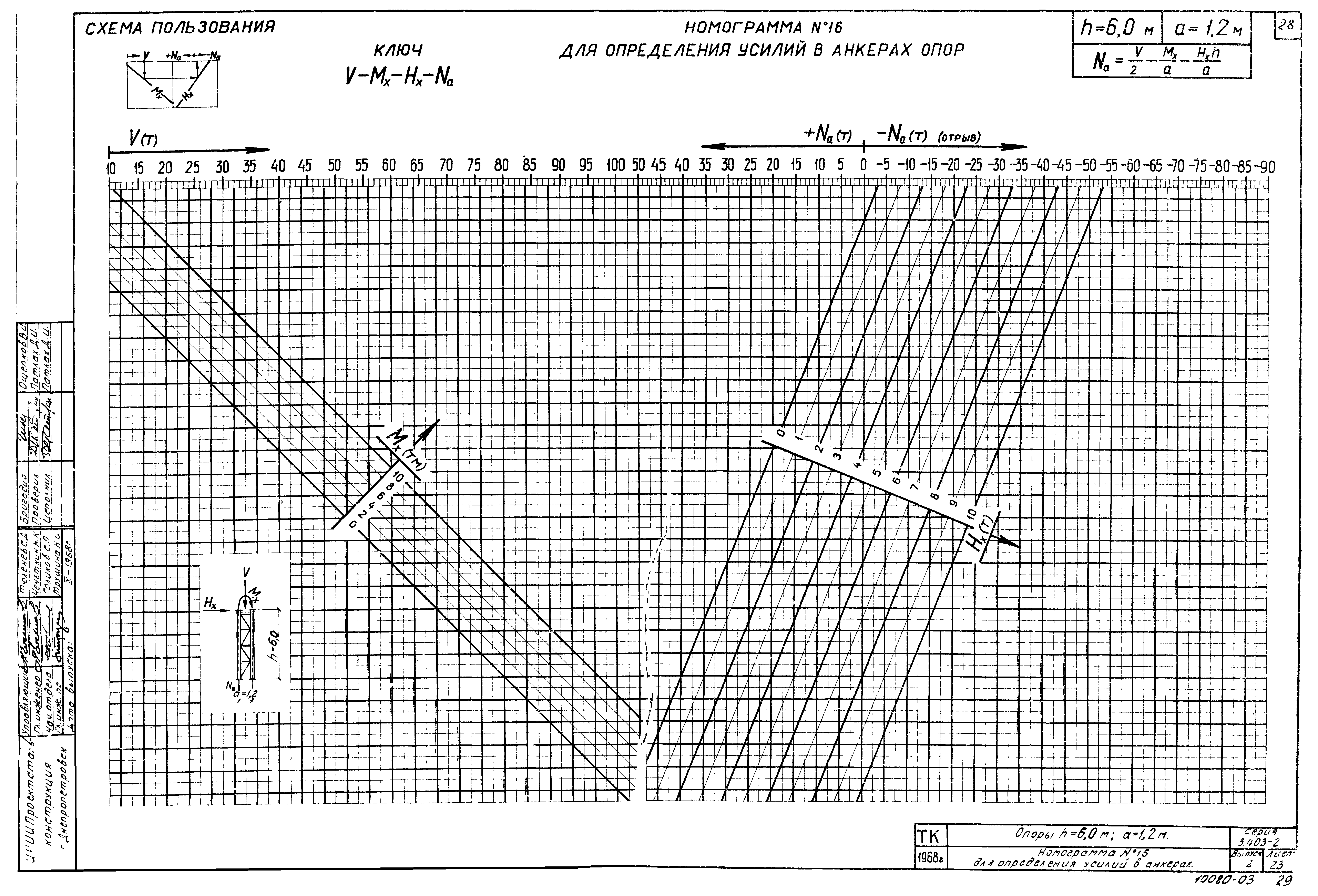 Серия 3.403-2