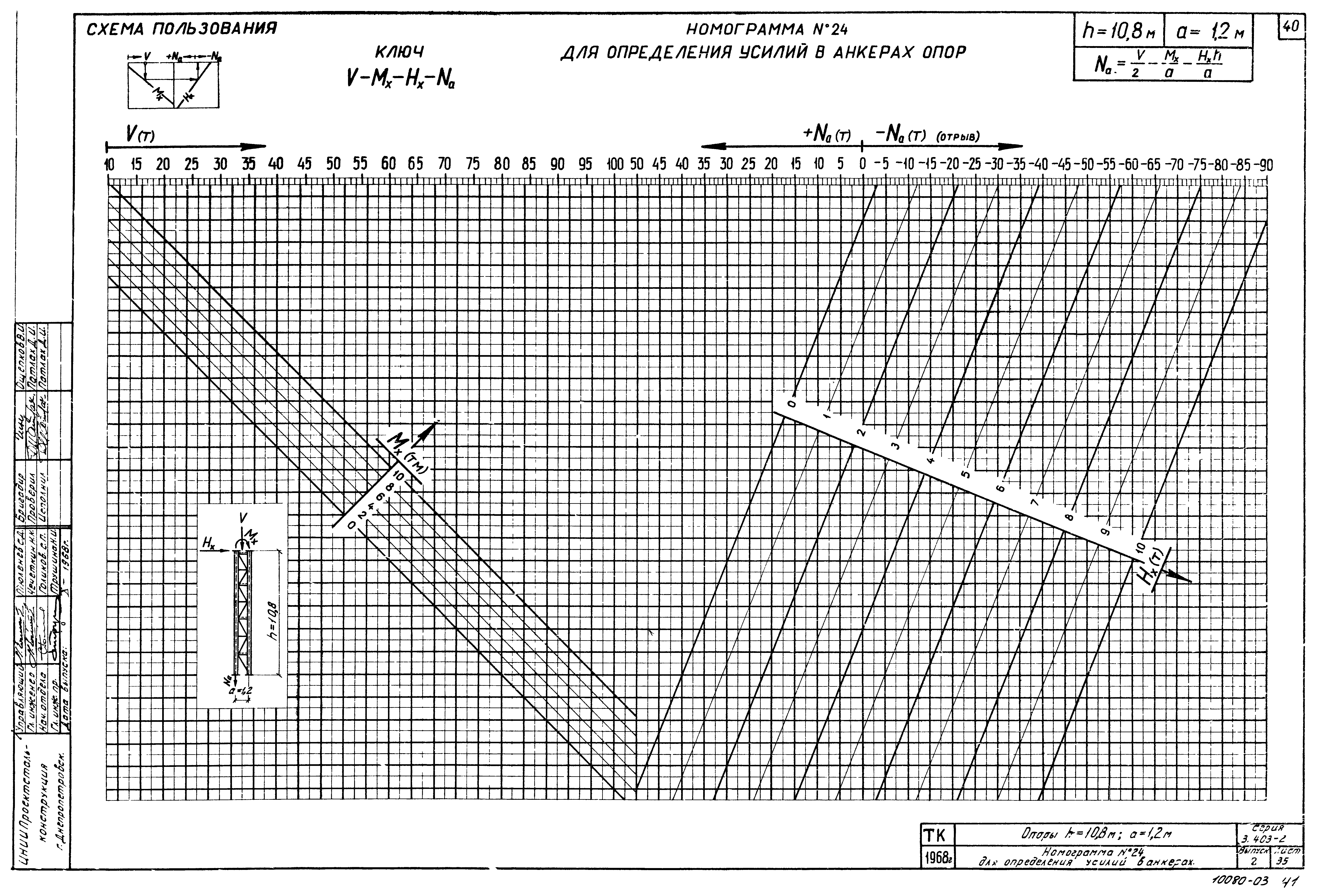 Серия 3.403-2