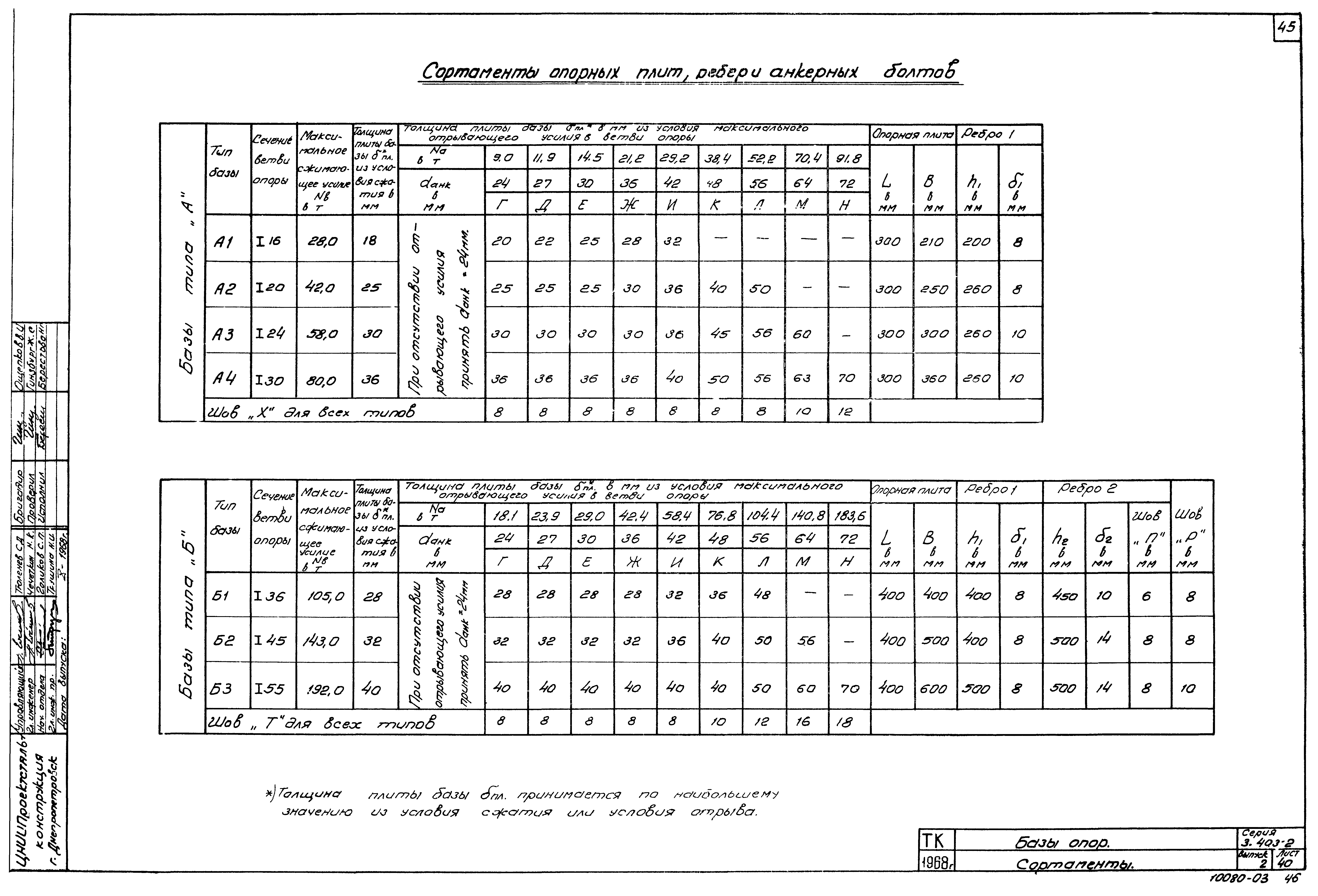 Серия 3.403-2