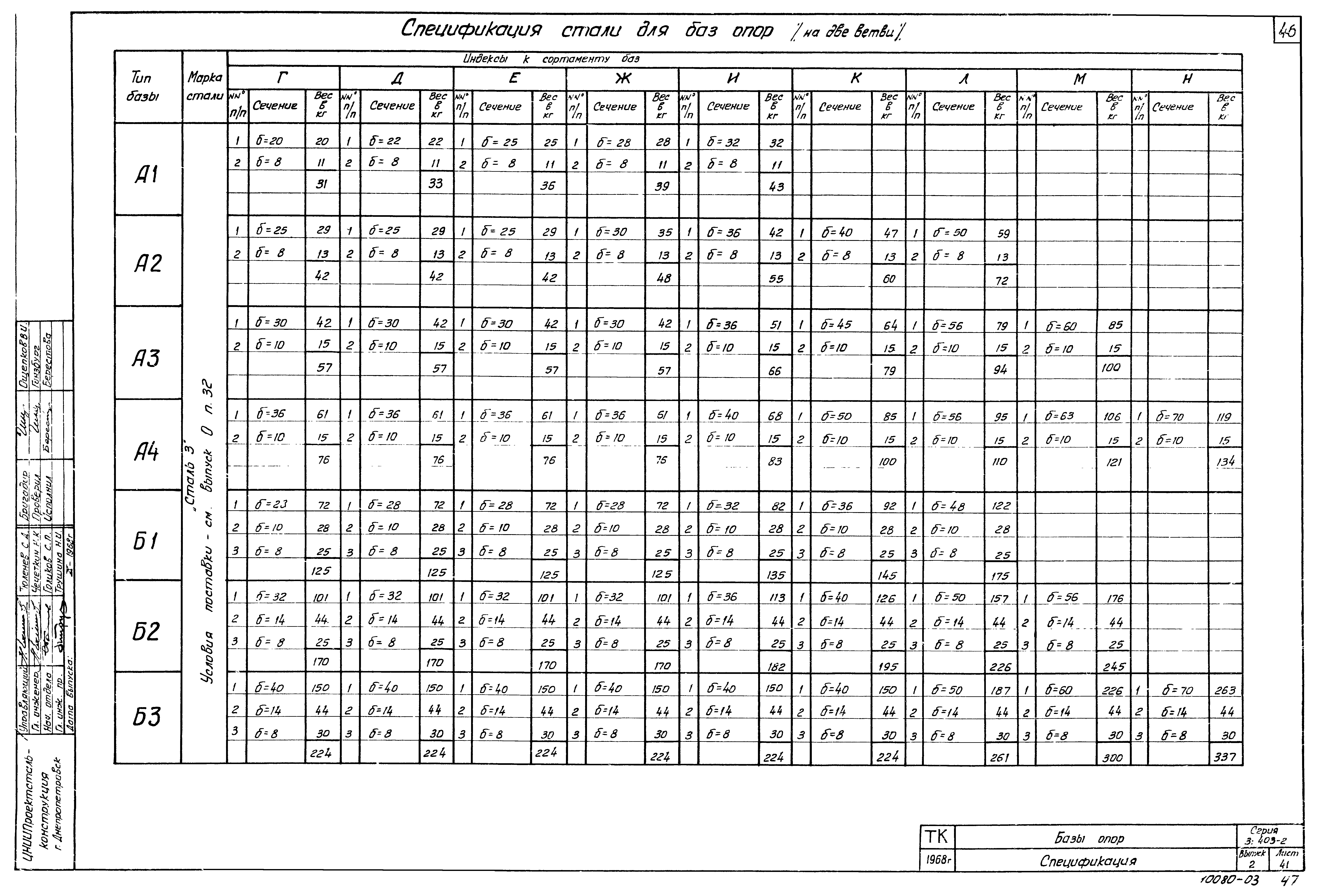 Серия 3.403-2