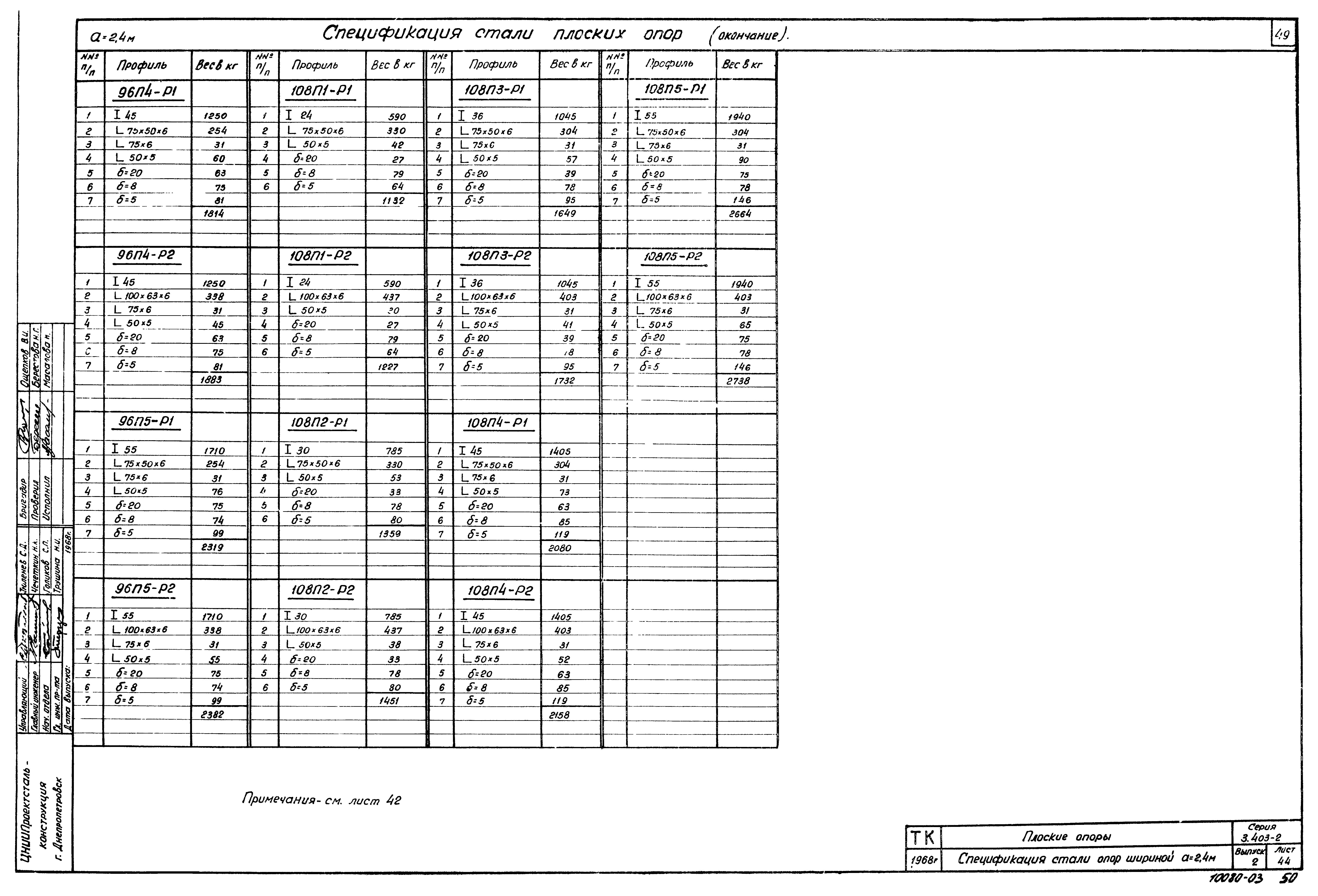 Серия 3.403-2