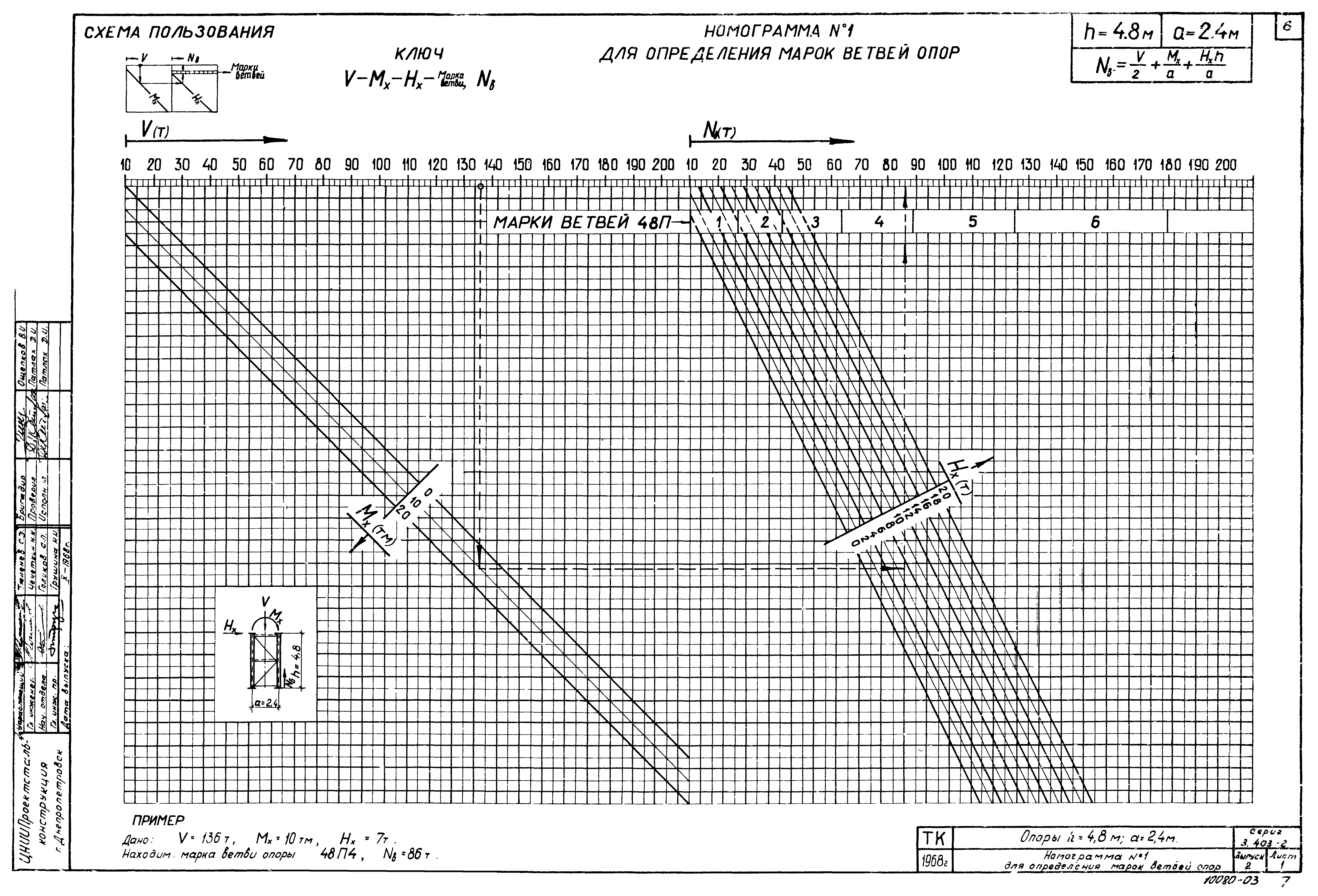 Серия 3.403-2