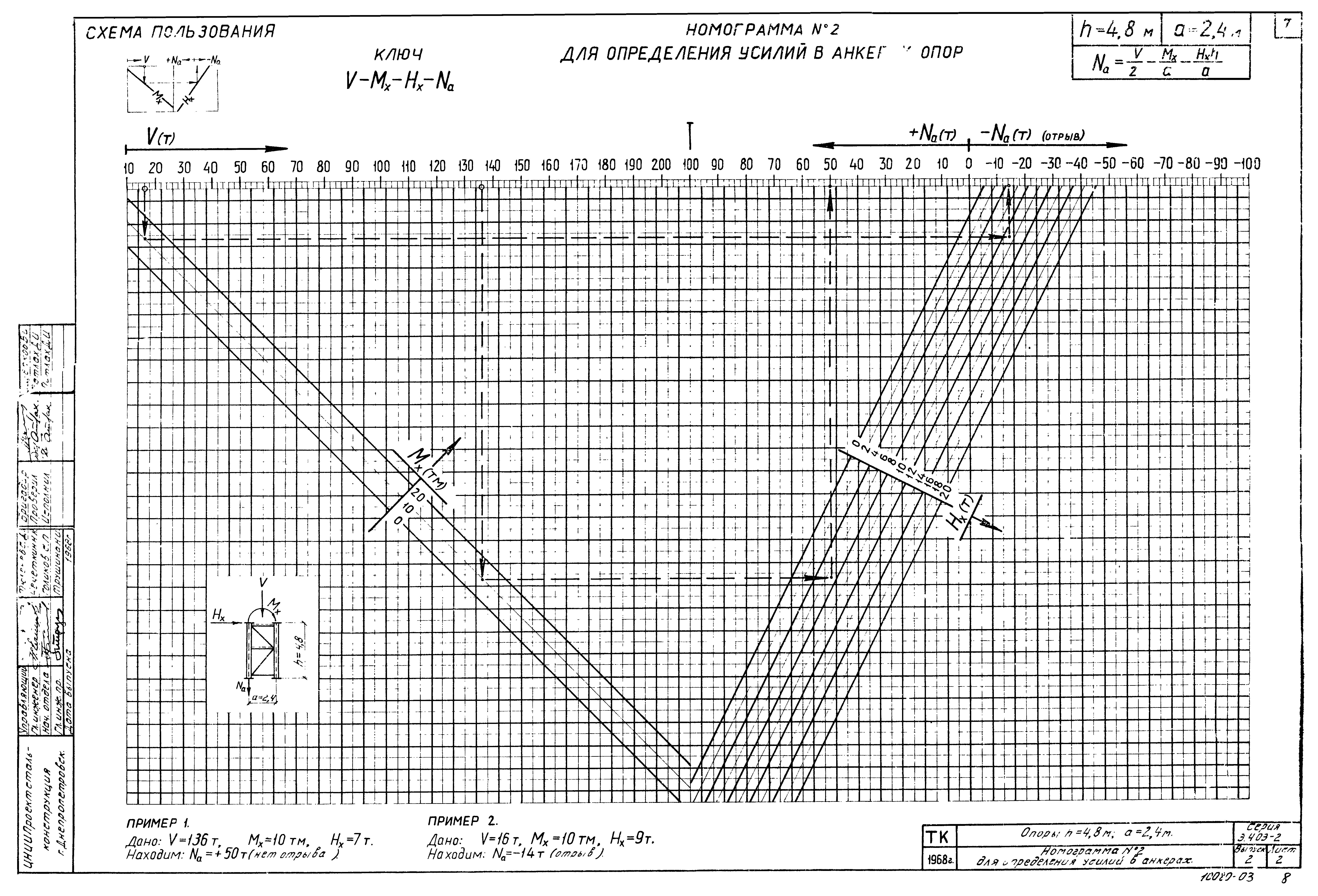 Серия 3.403-2