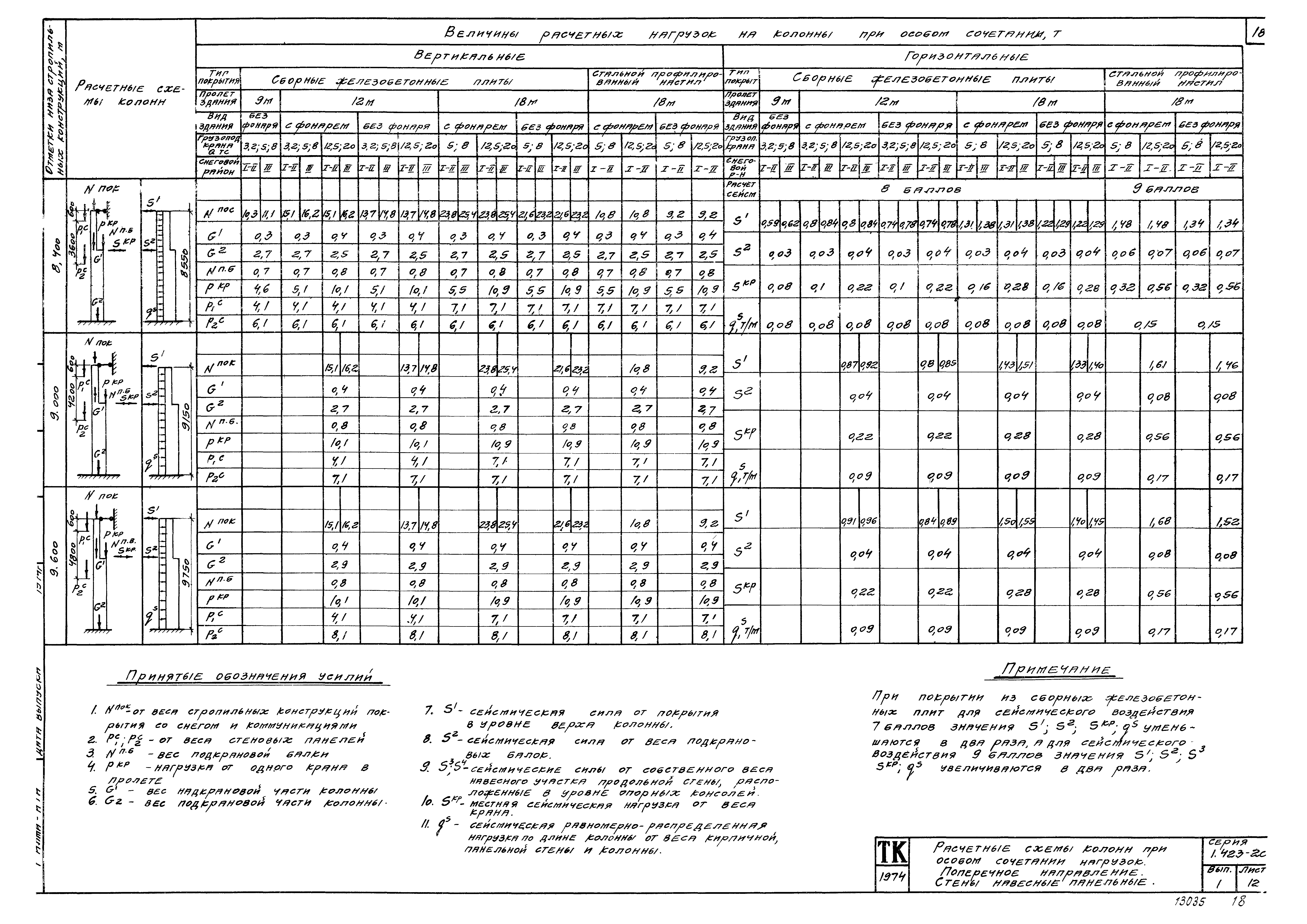 Серия 1.423-2с