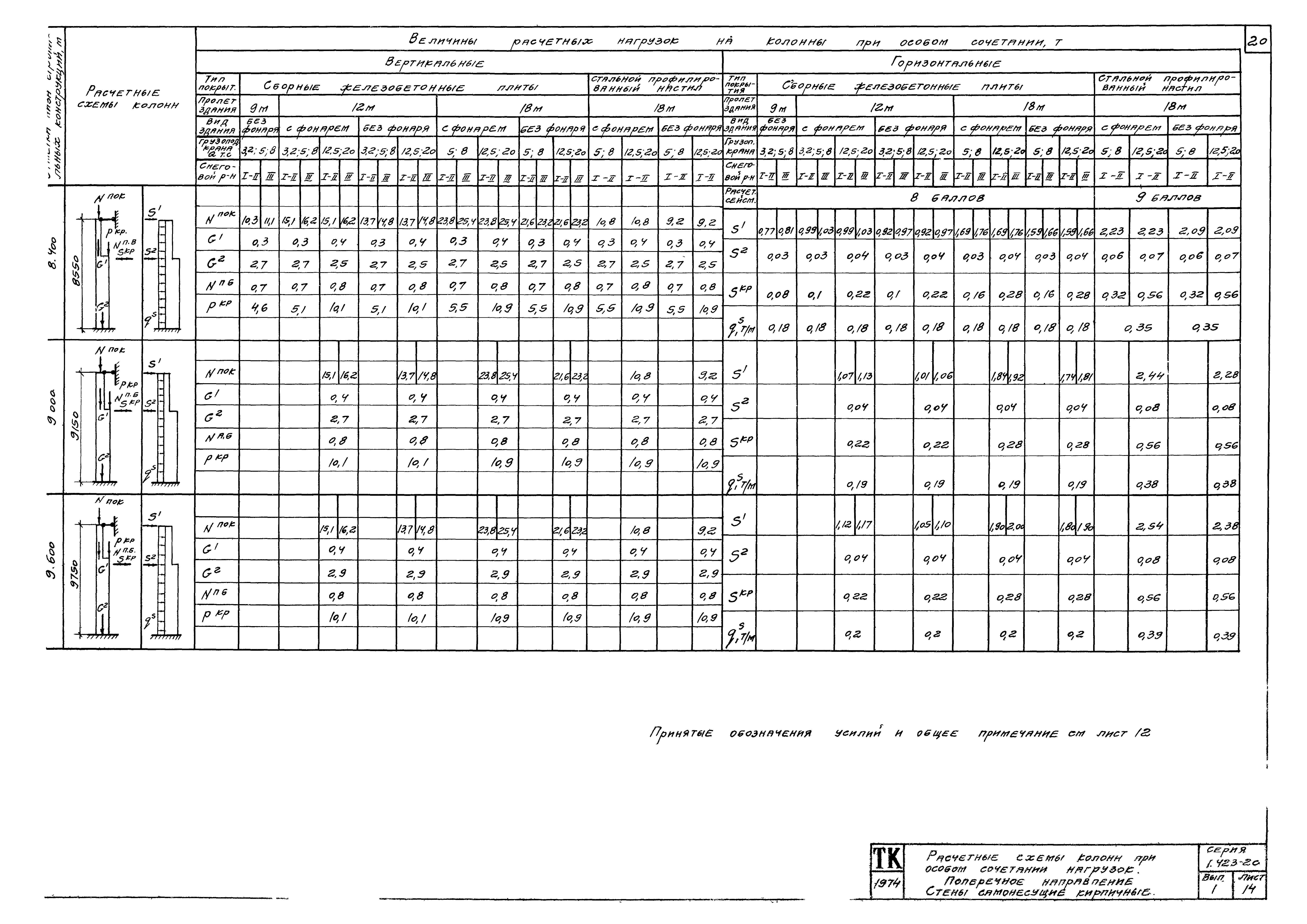 Серия 1.423-2с