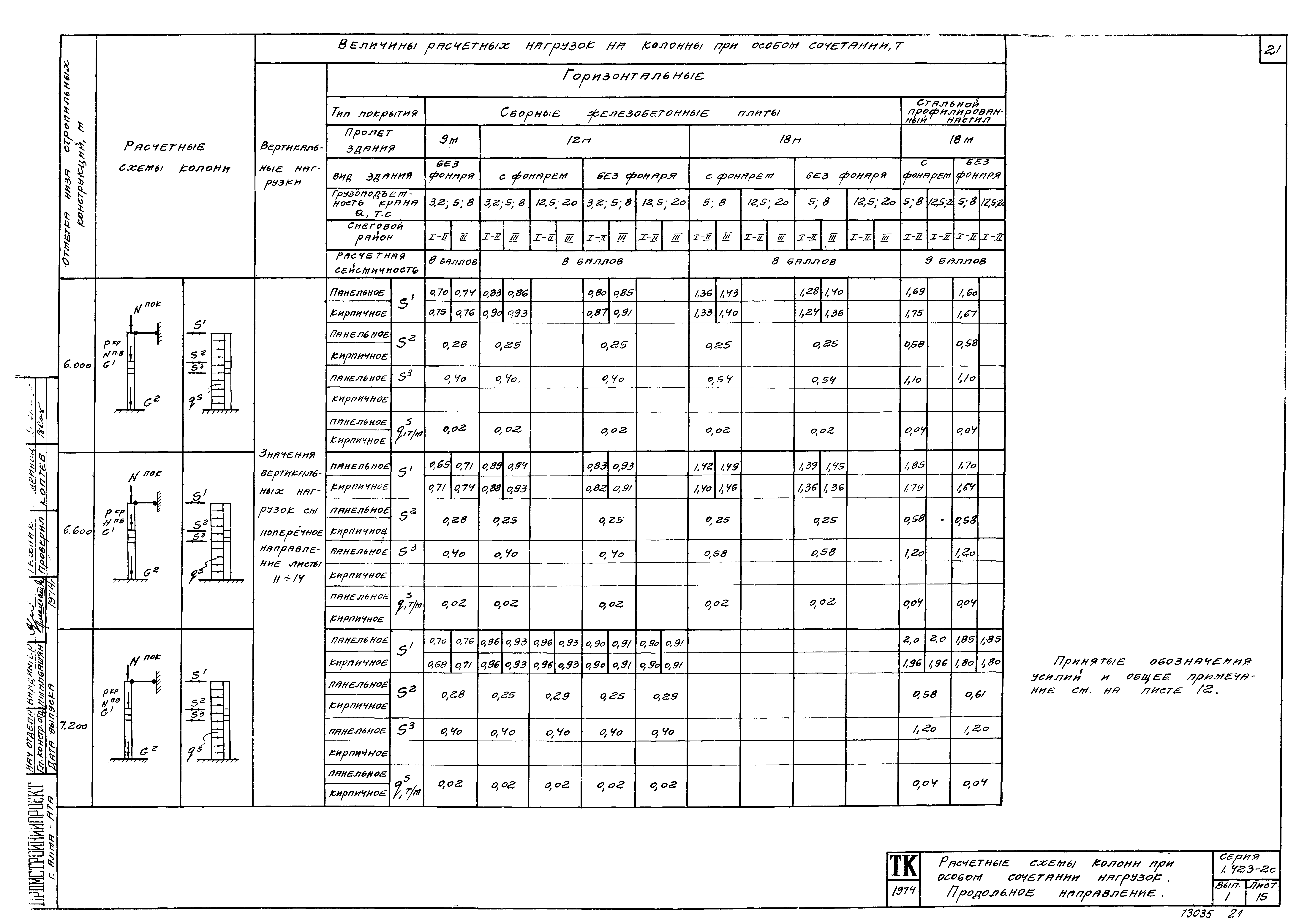 Серия 1.423-2с