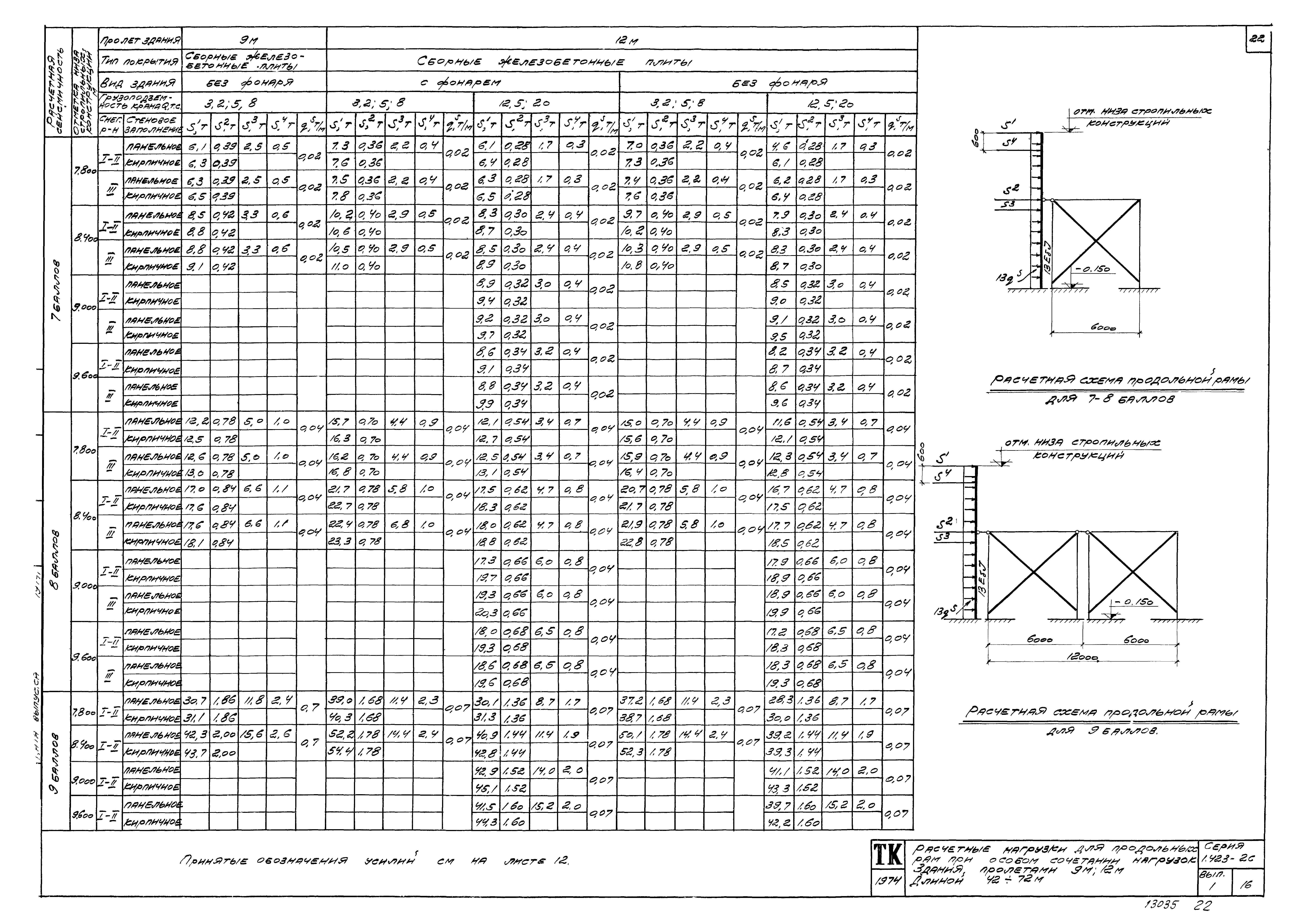 Серия 1.423-2с